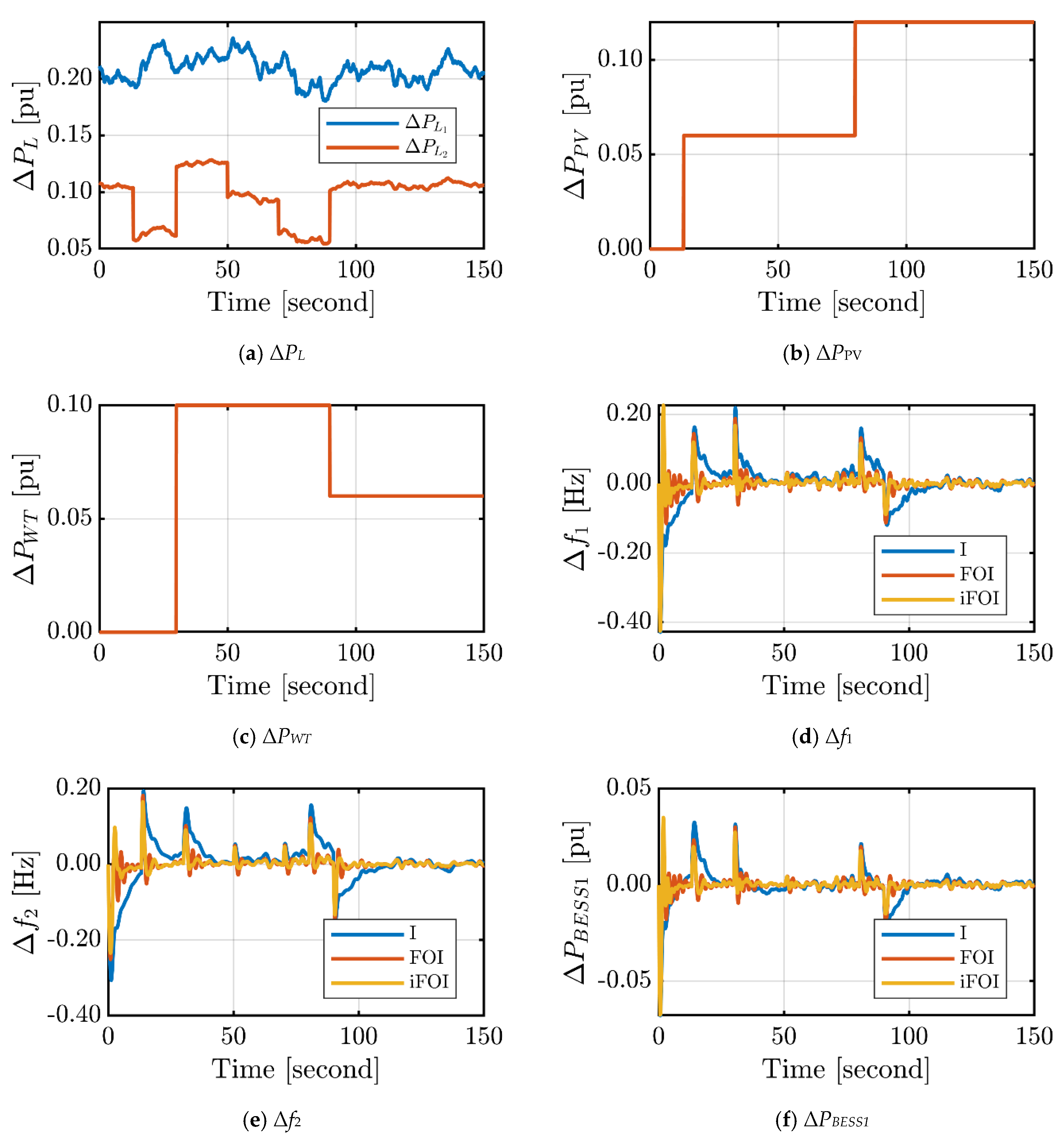 Fractalfract 07 00062 g010a Fractalfract 07 00062 g010a