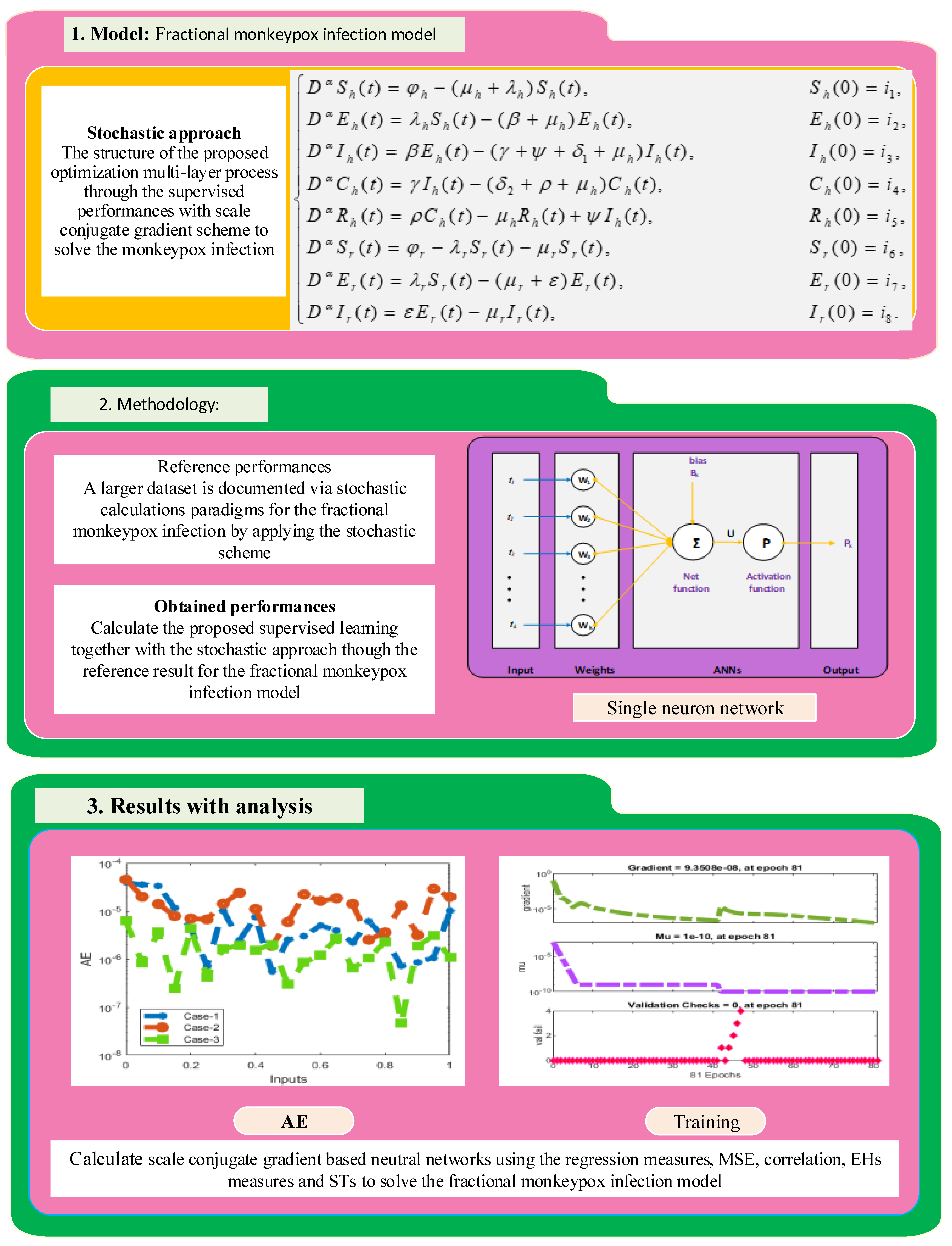 Fractalfract 07 00063 g001