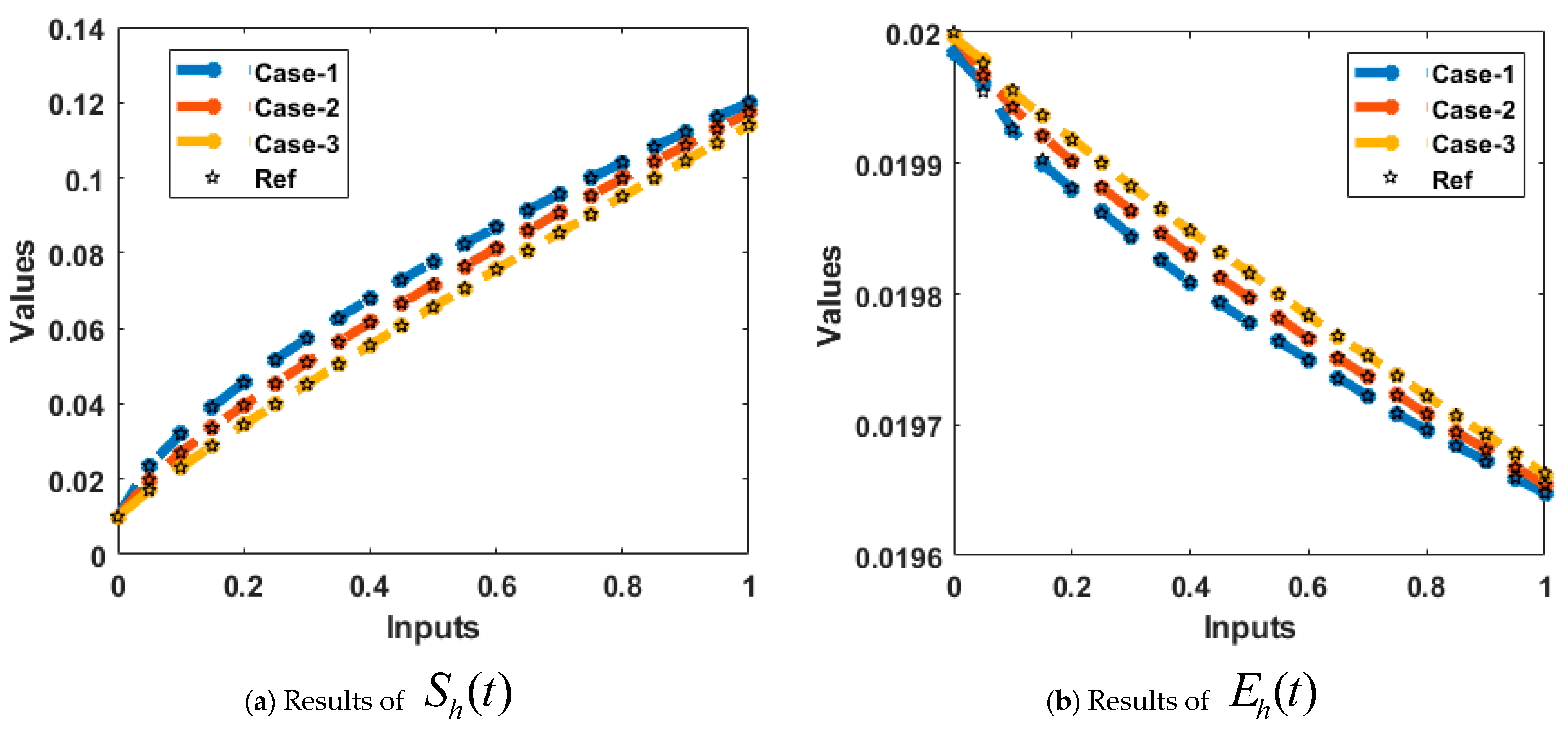 Fractalfract 07 00063 g006a