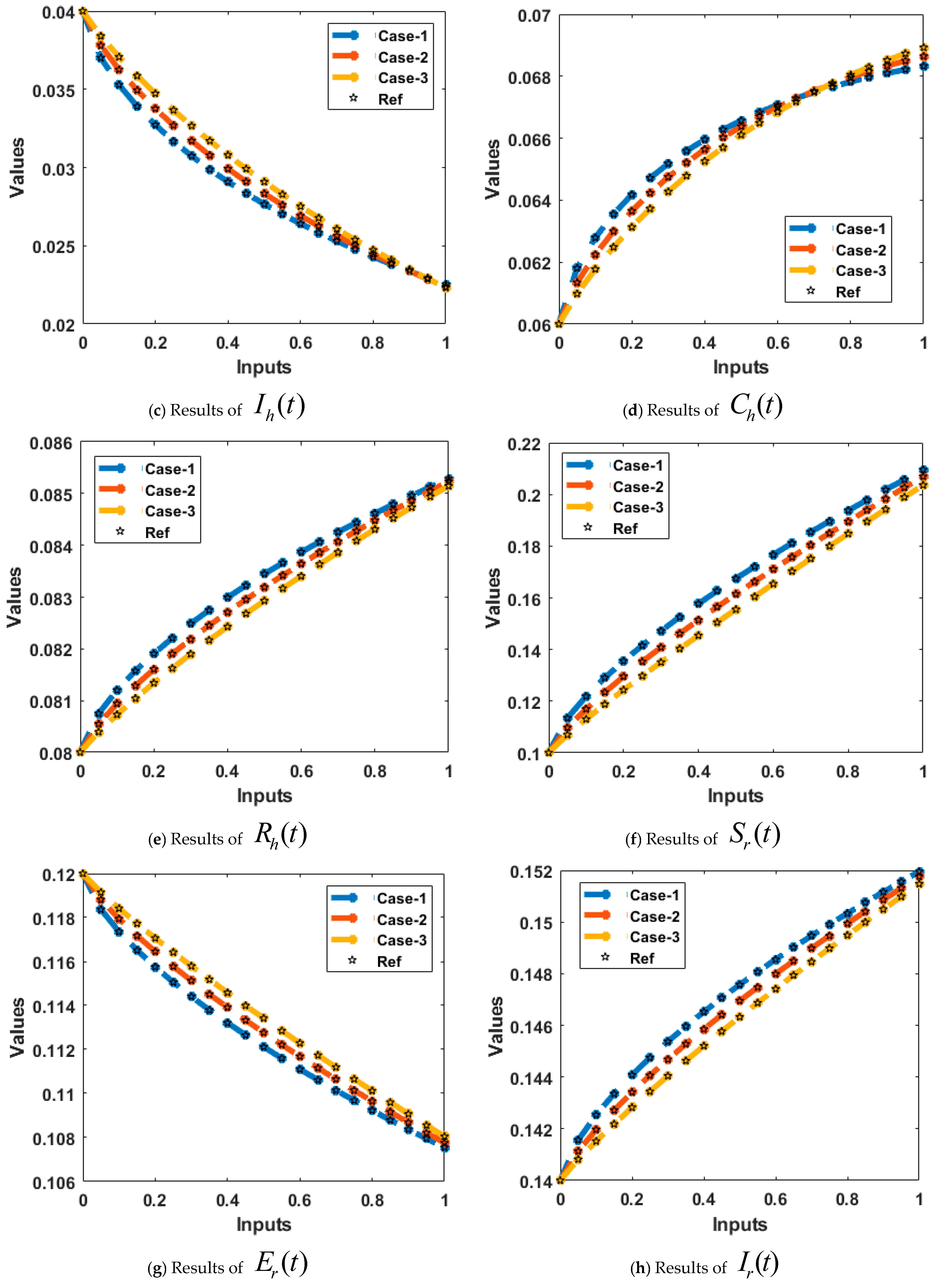 Fractalfract 07 00063 g006b