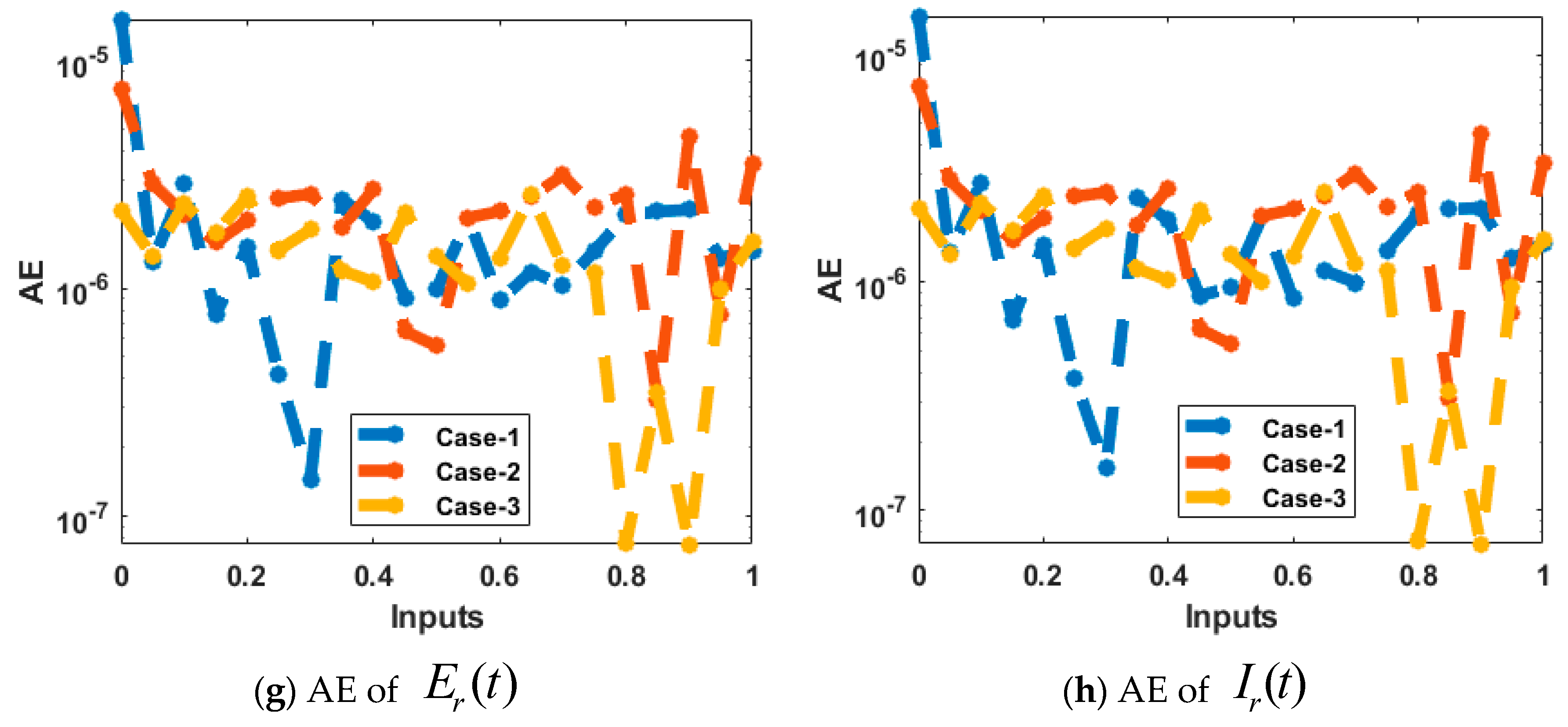 Fractalfract 07 00063 g007b