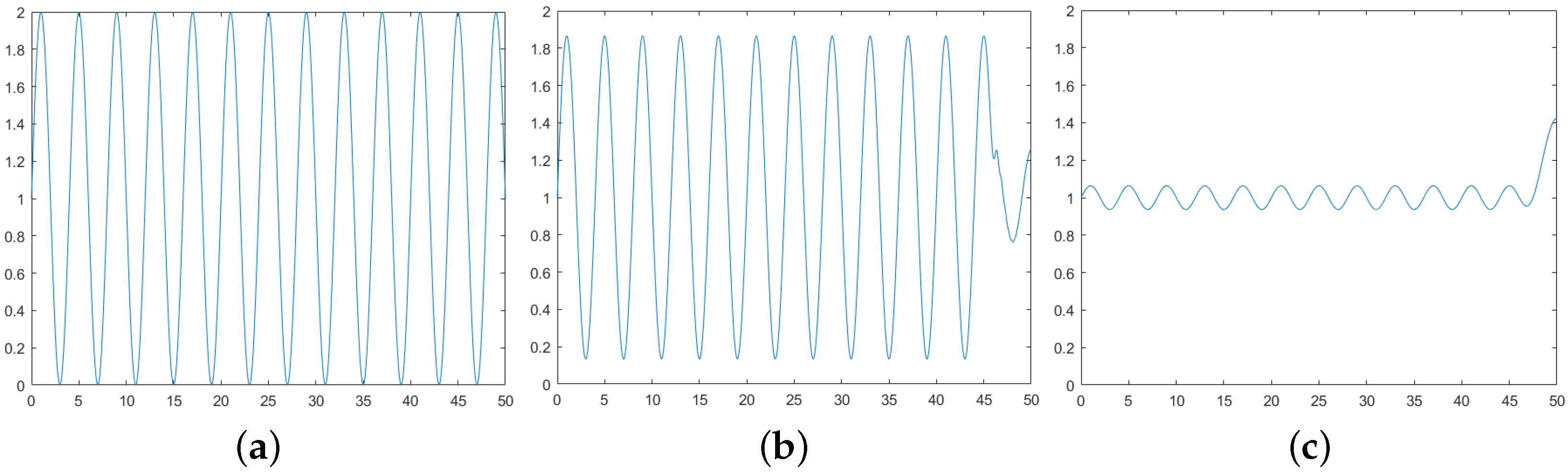 Fractalfract 07 00064 g001 Fractalfract 07 00064 g001