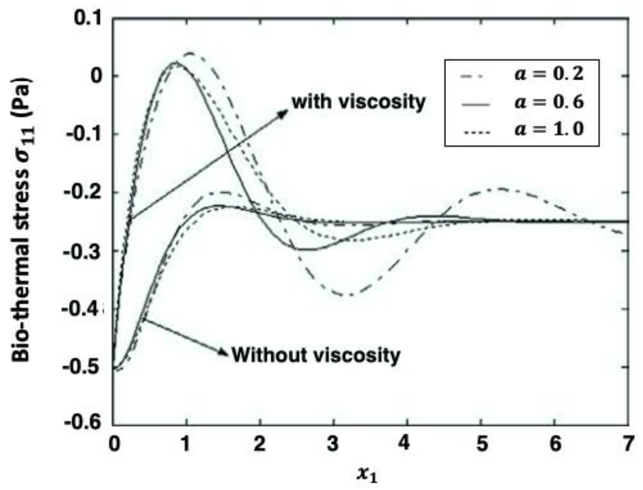 Fractalfract 07 00066 g002