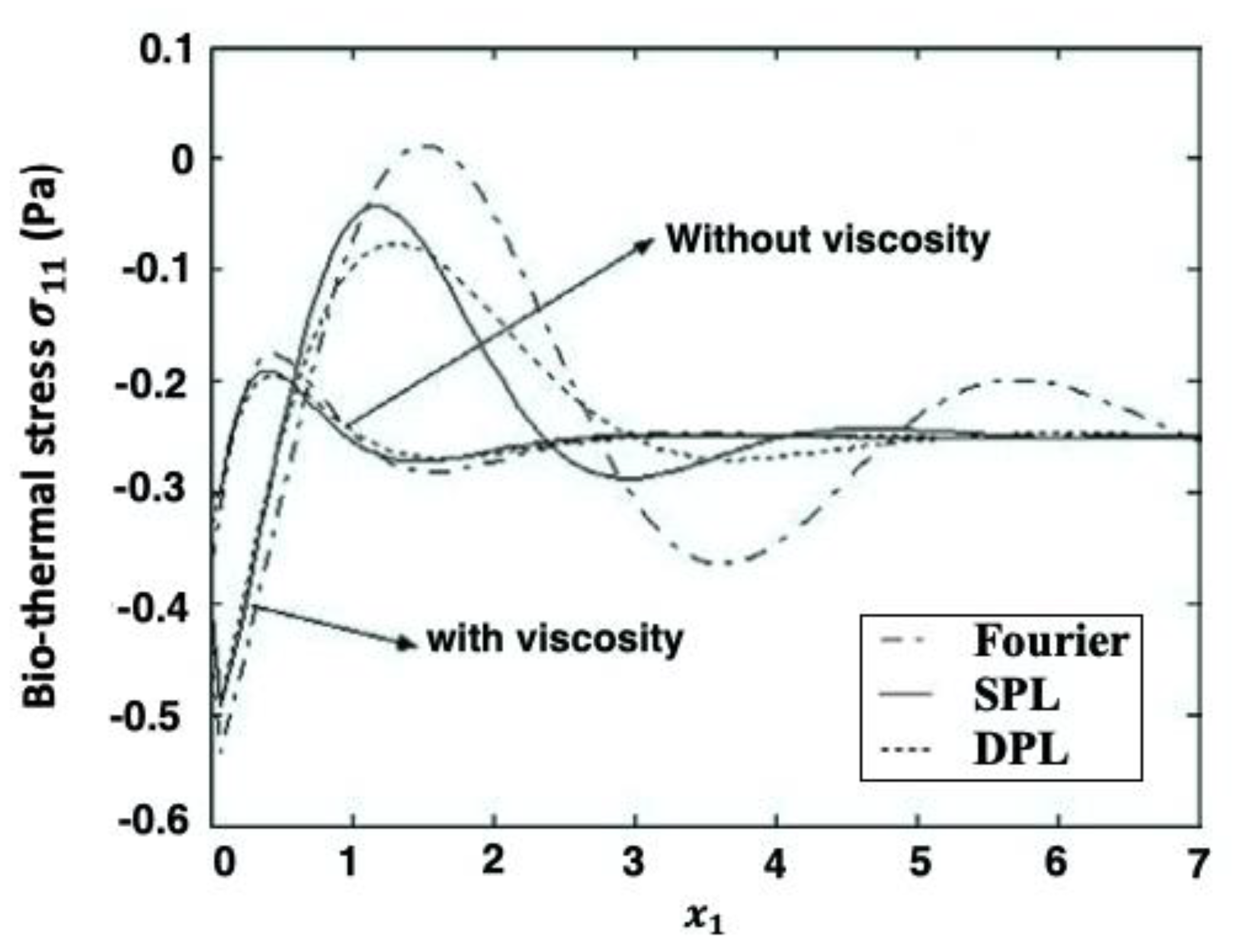 Fractalfract 07 00066 g004