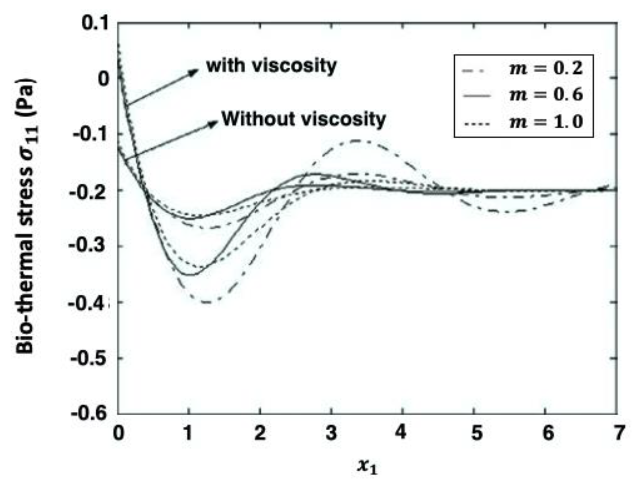 Fractalfract 07 00066 g005