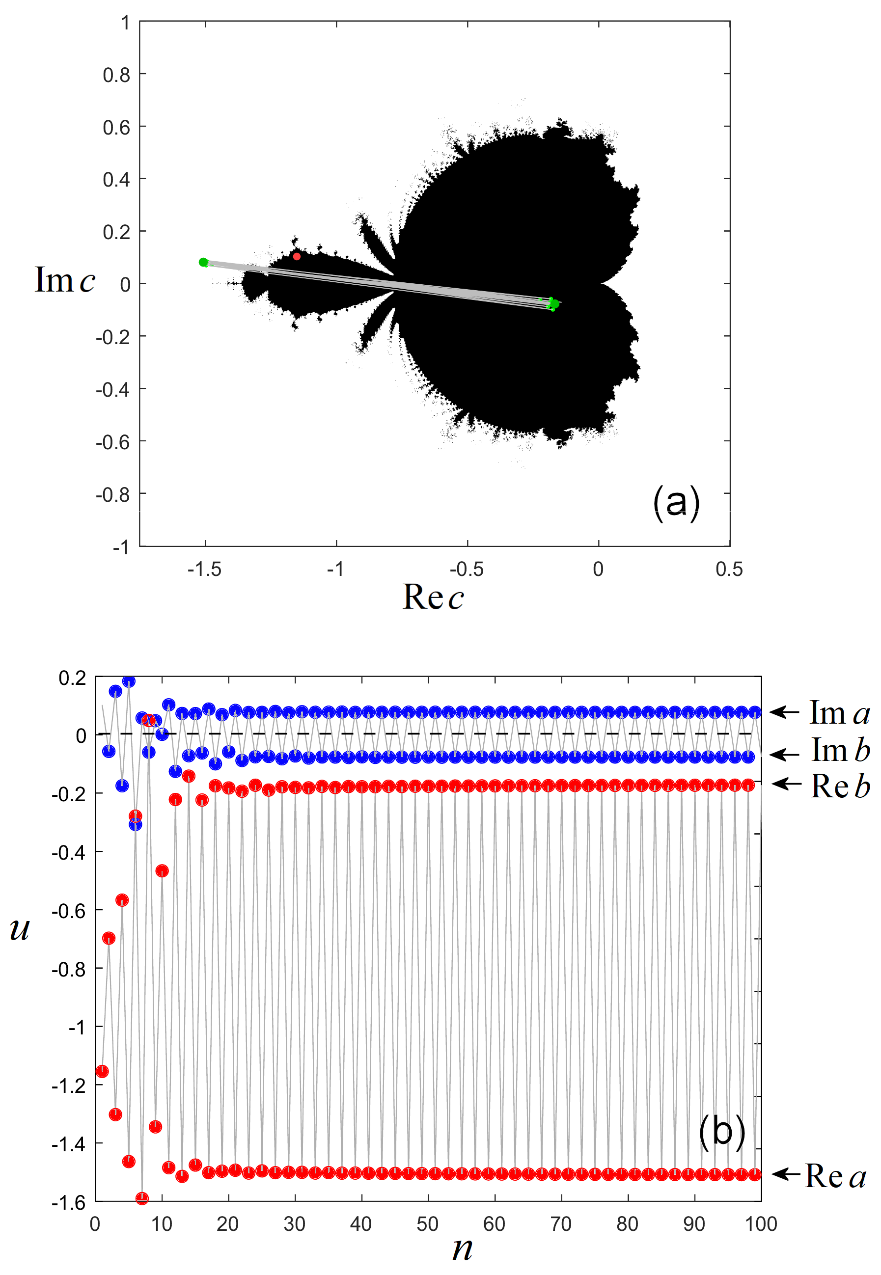 Fractalfract 07 00068 g004