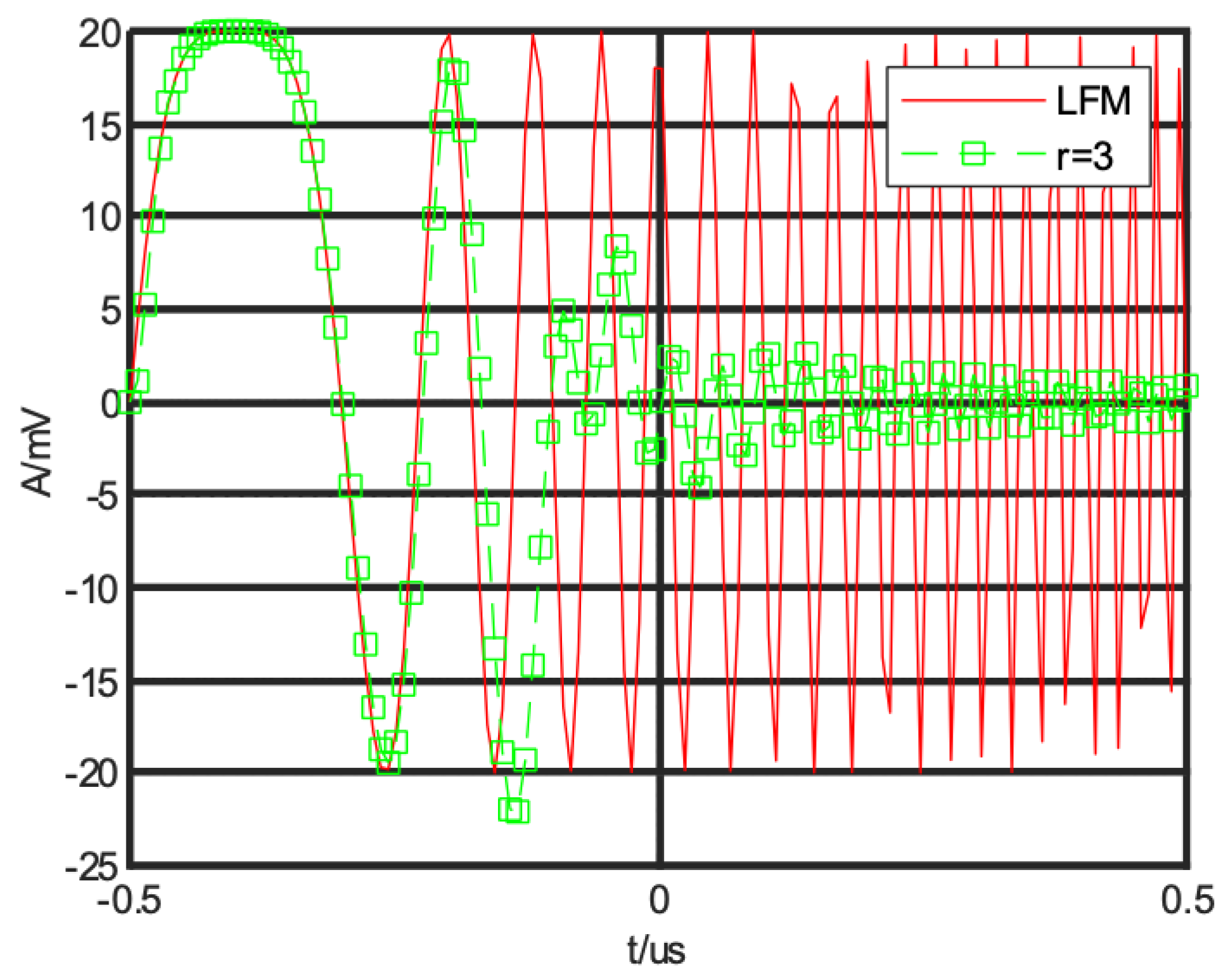 Fractalfract 07 00069 g003