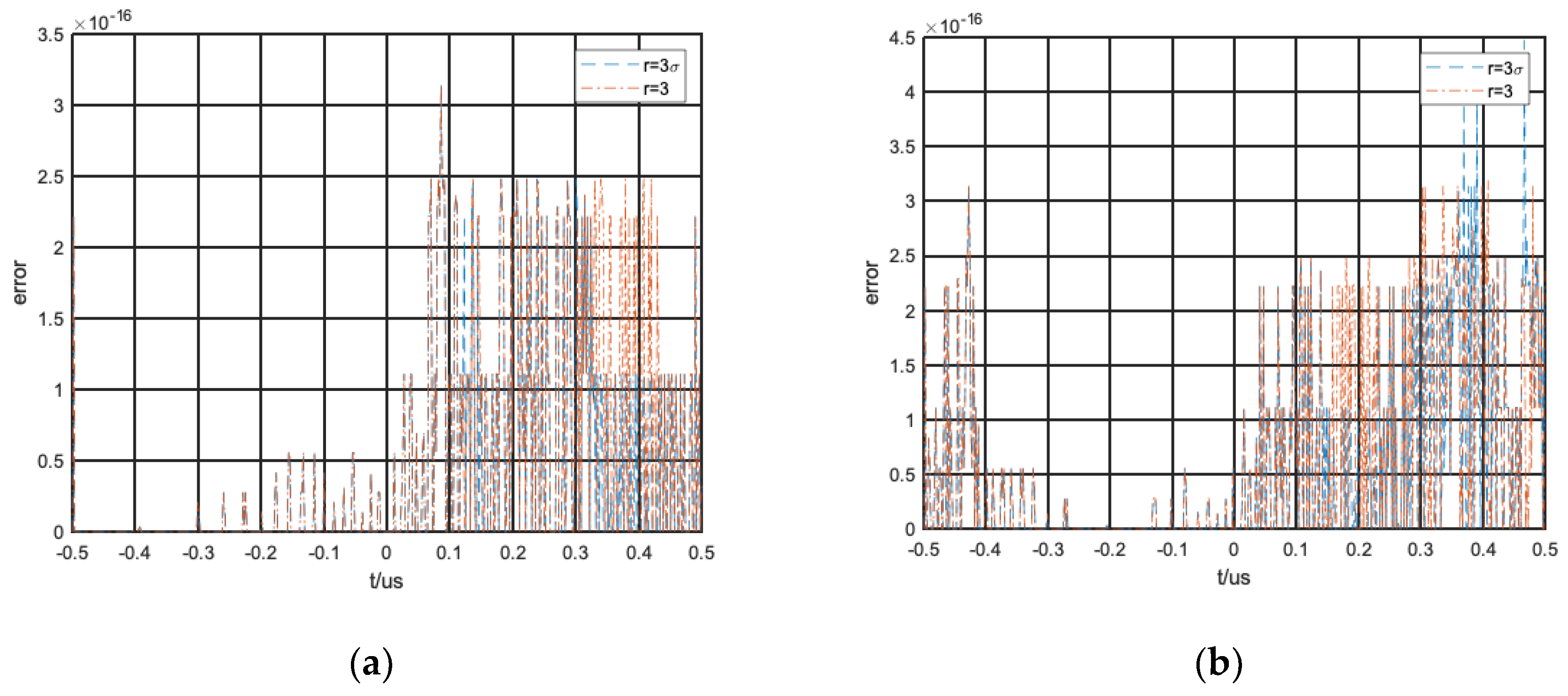 Fractalfract 07 00069 g005