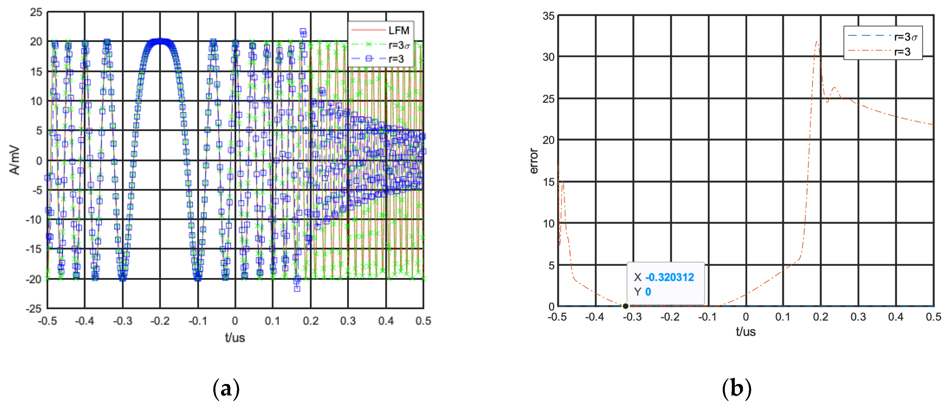 Fractalfract 07 00069 g006