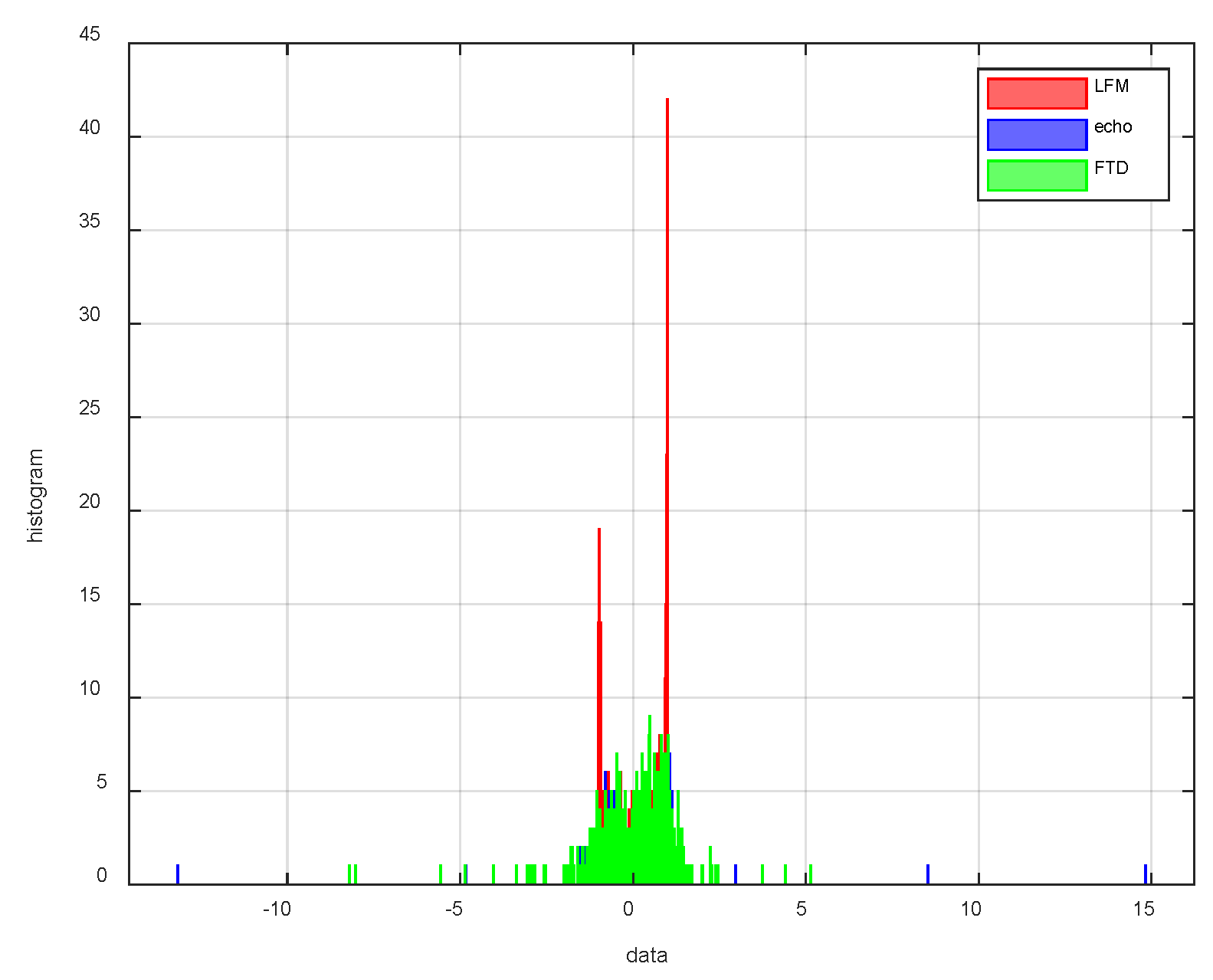 Fractalfract 07 00069 g010