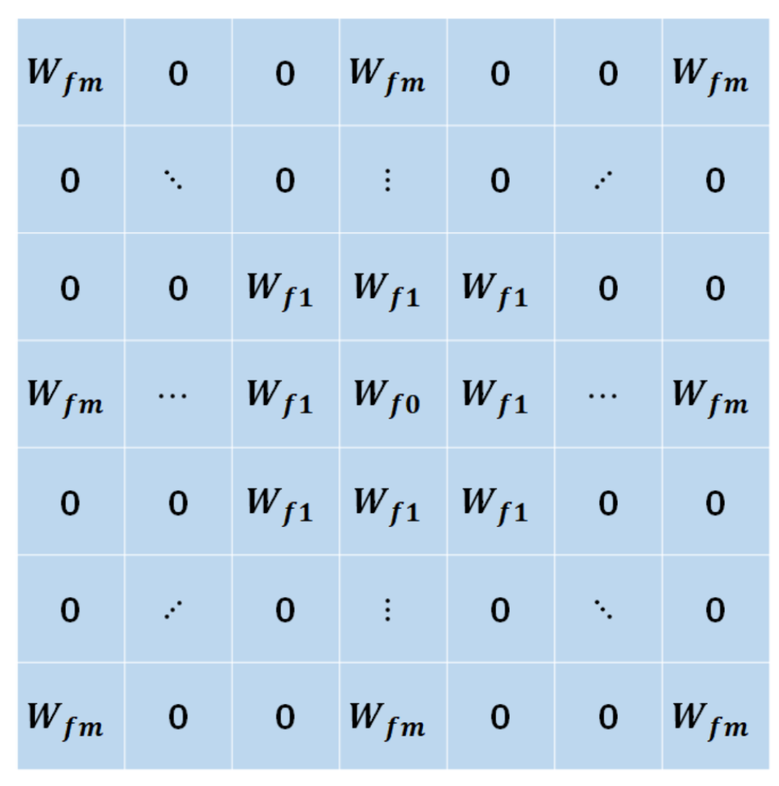 Fractalfract 07 00070 g002 Fractalfract 07 00070 g002