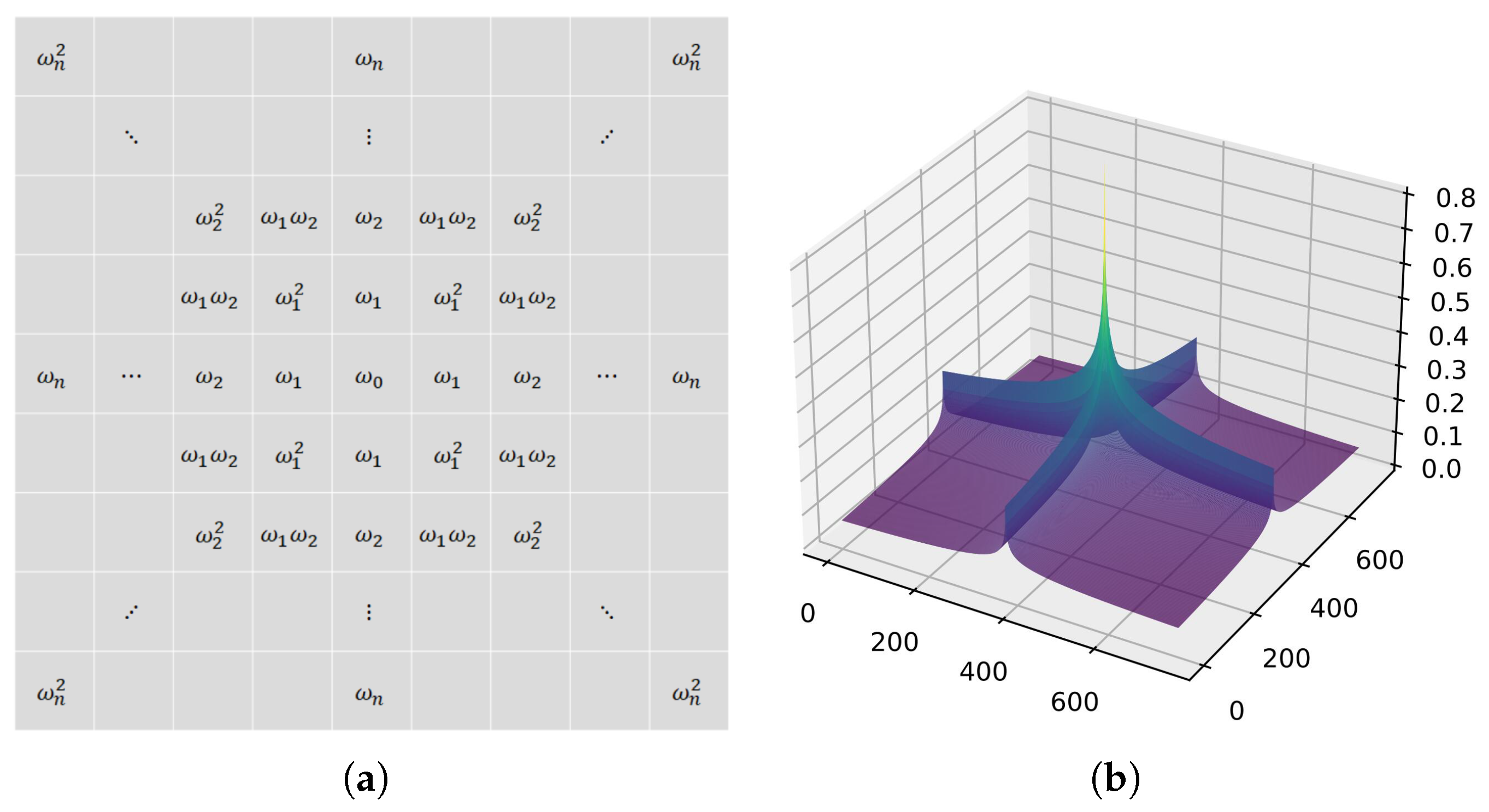 Fractalfract 07 00070 g004 Fractalfract 07 00070 g004
