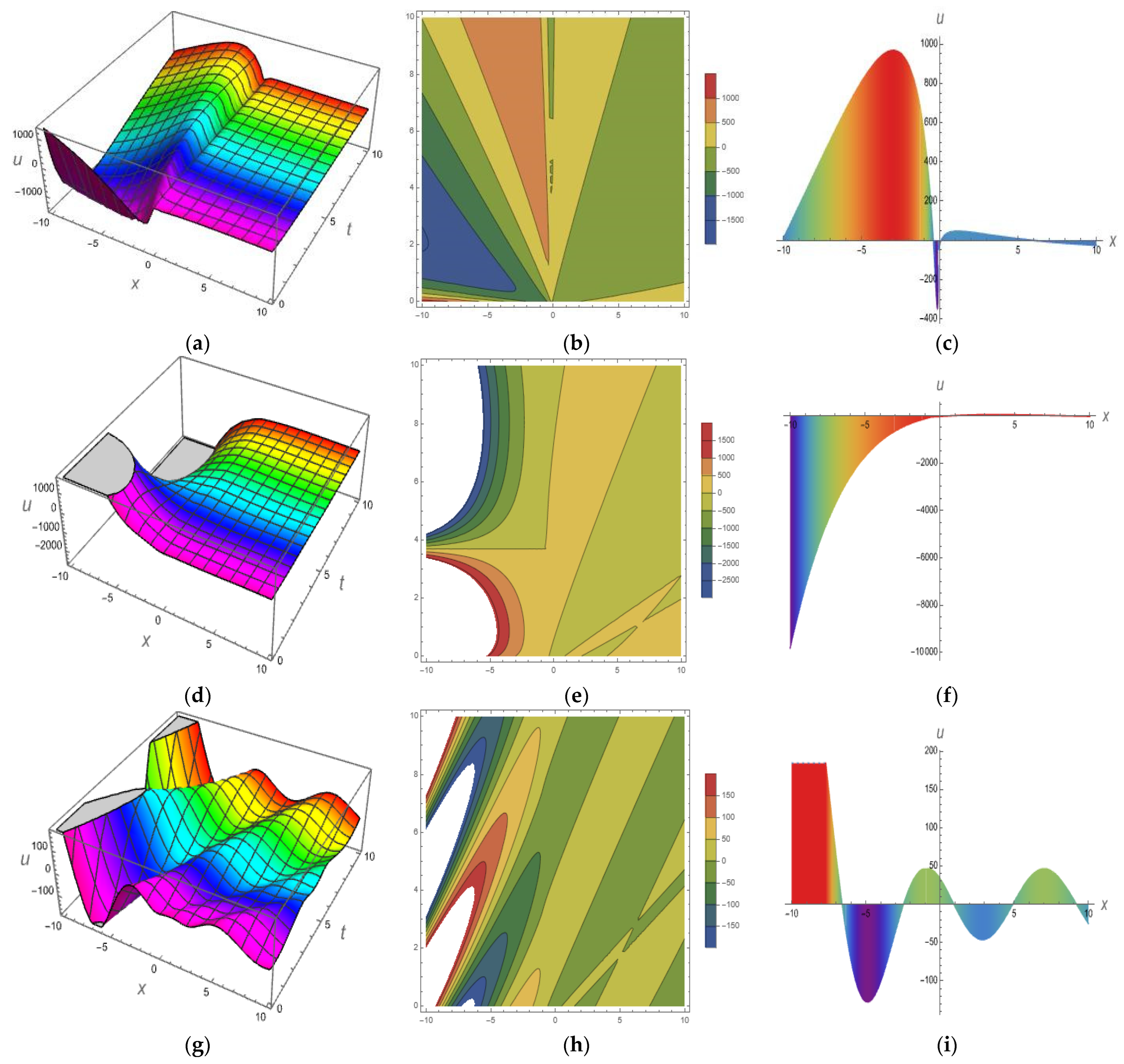 Fractalfract 07 00071 g001 Fractalfract 07 00071 g001