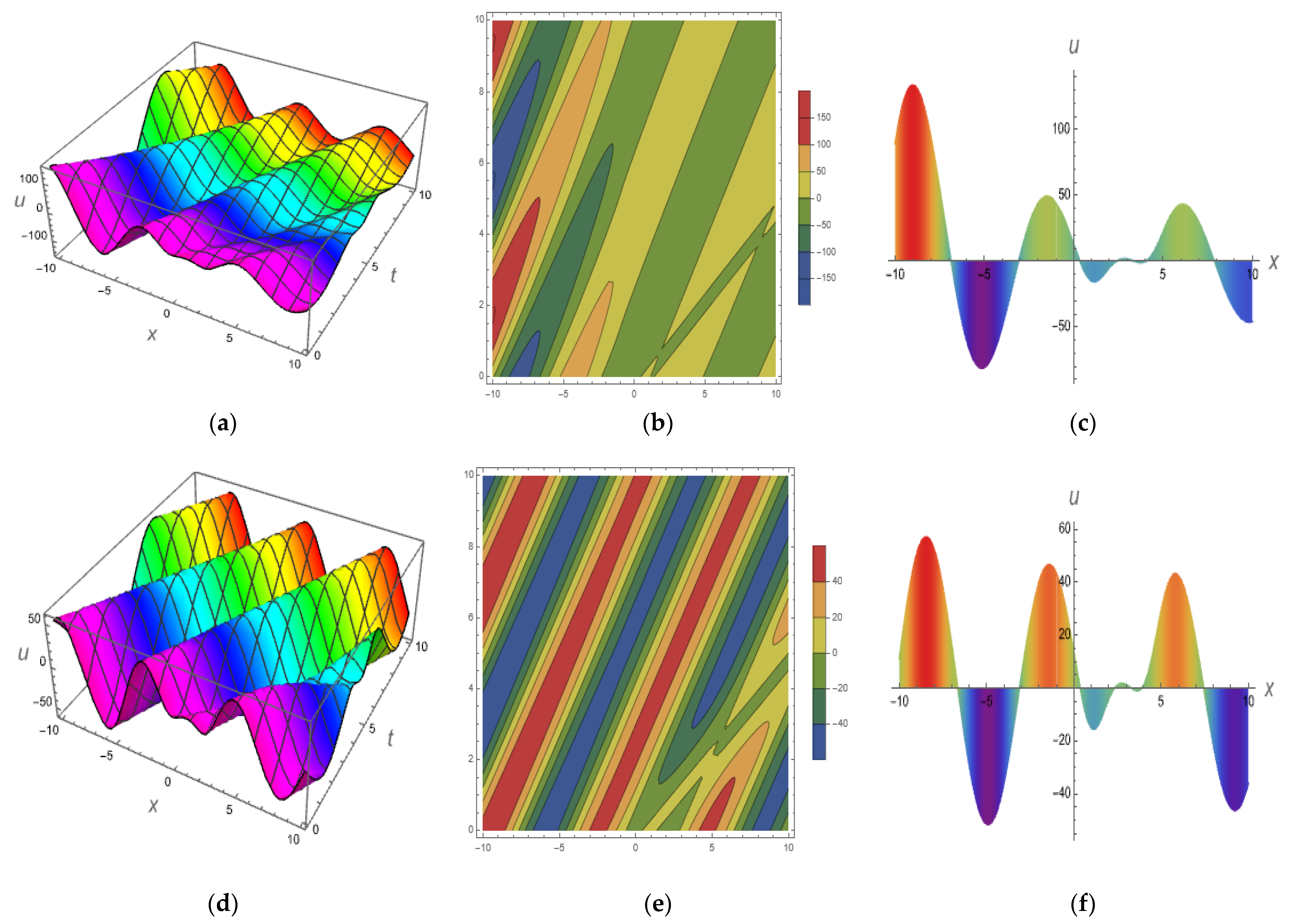Fractalfract 07 00071 g002 Fractalfract 07 00071 g002