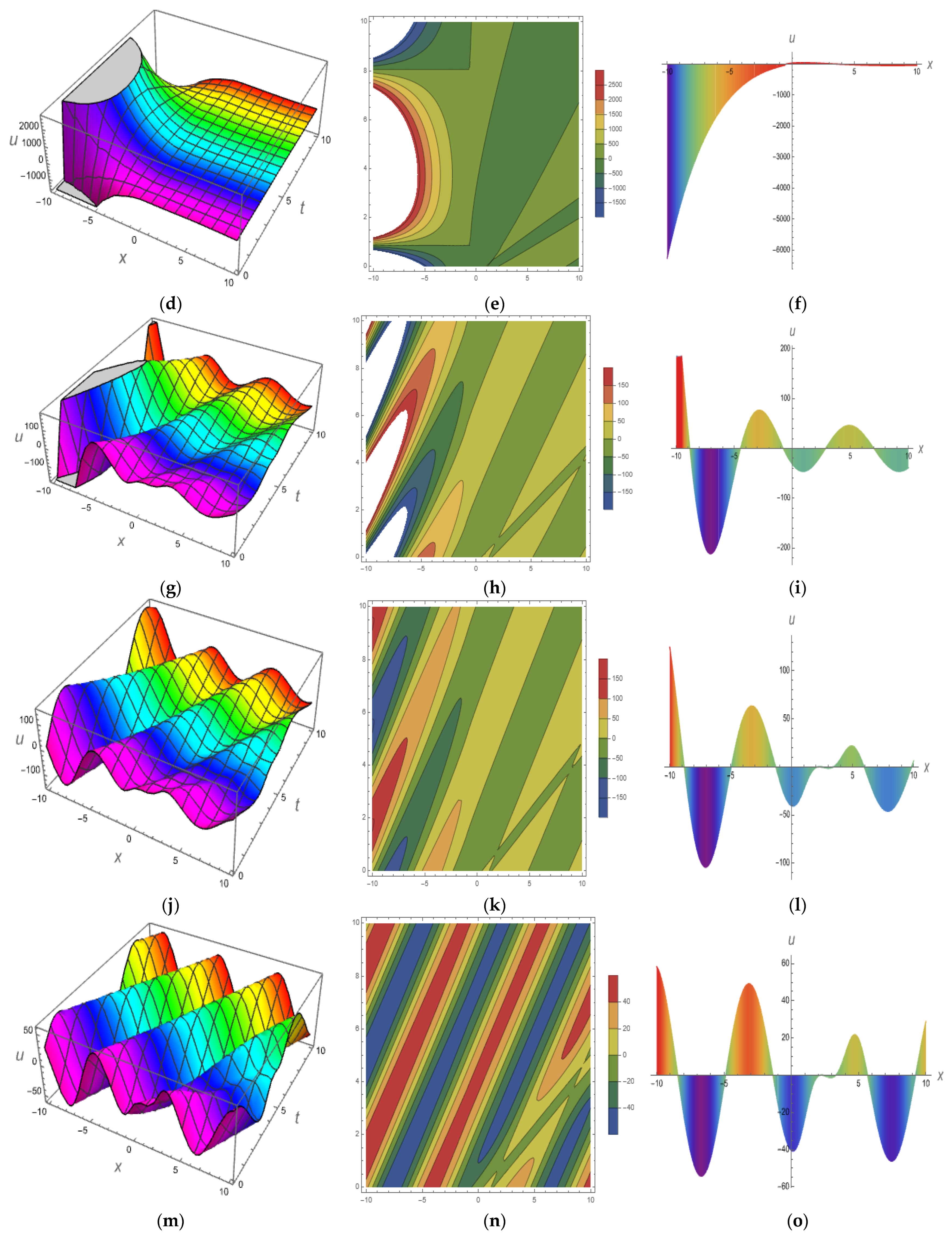 Fractalfract 07 00071 g003b Fractalfract 07 00071 g003b