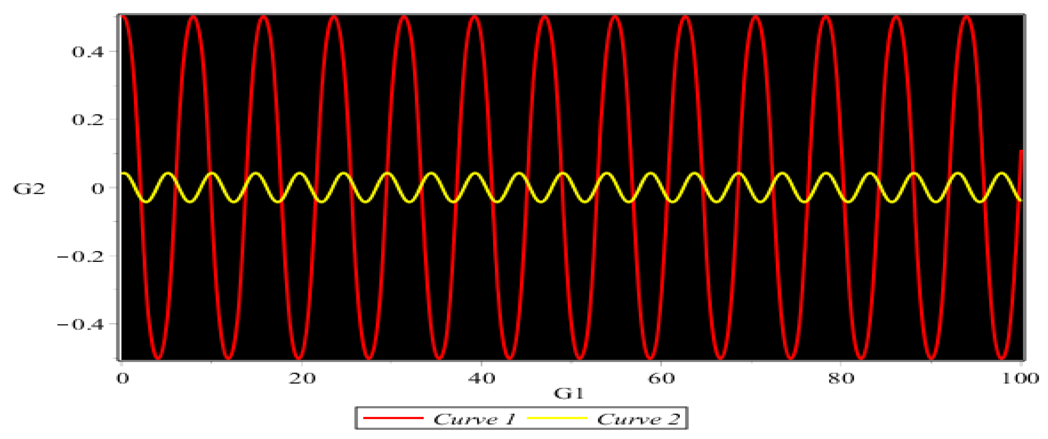 Fractalfract 07 00071 g004 Fractalfract 07 00071 g004