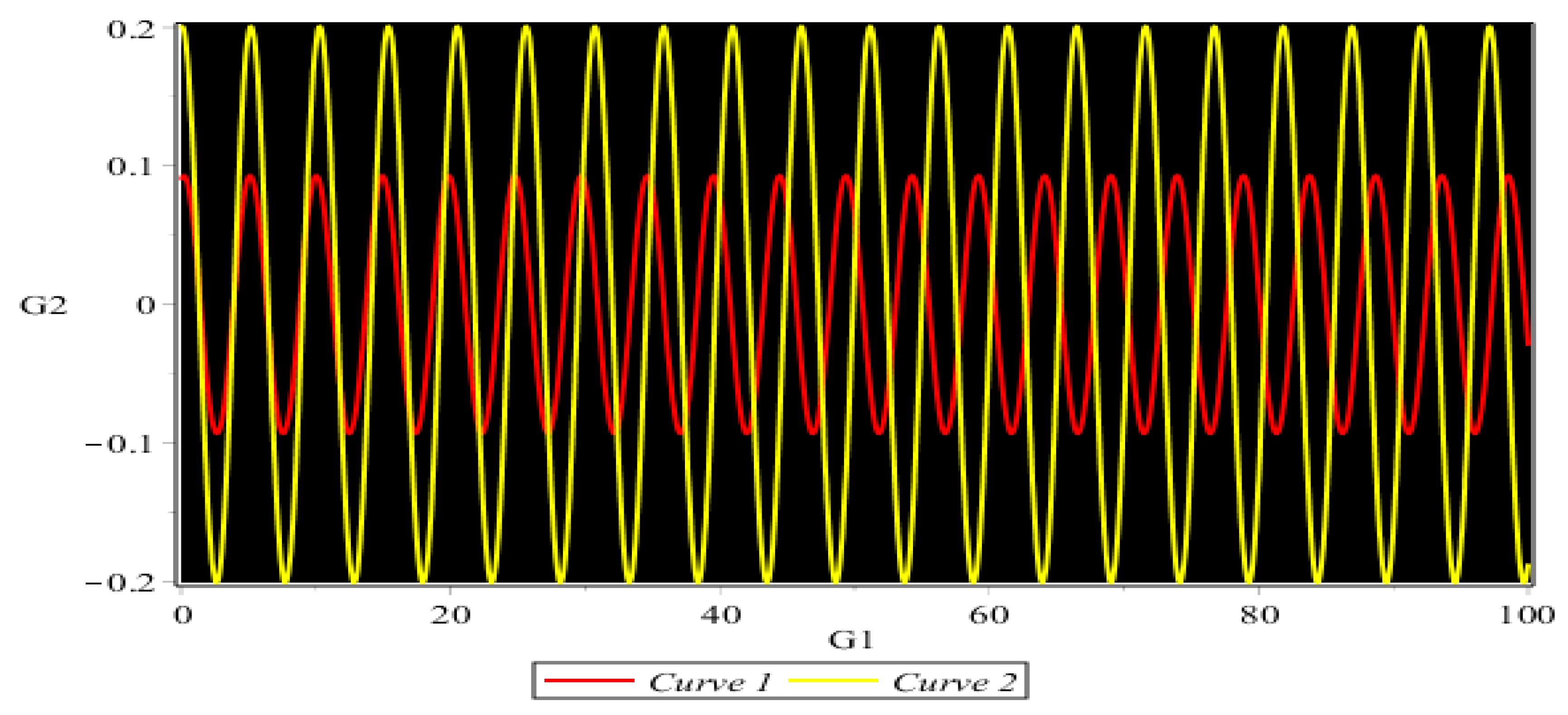 Fractalfract 07 00071 g006 Fractalfract 07 00071 g006