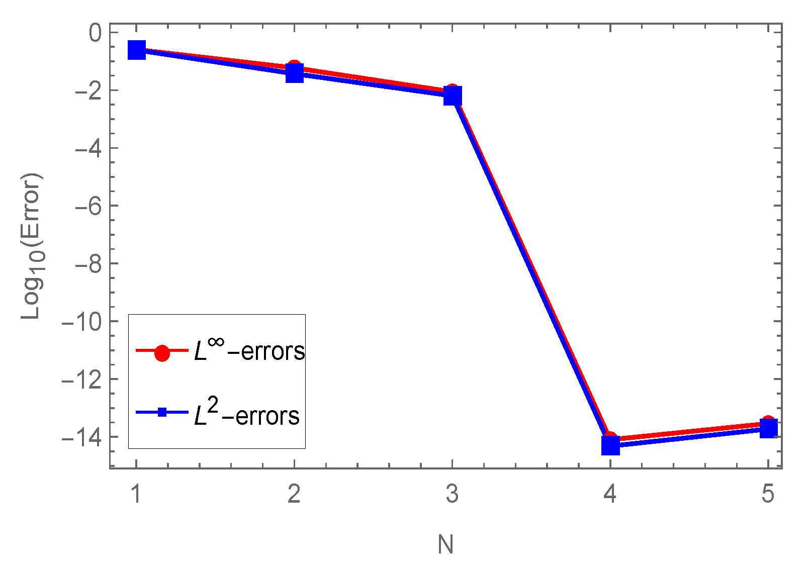 Fractalfract 07 00074 g002