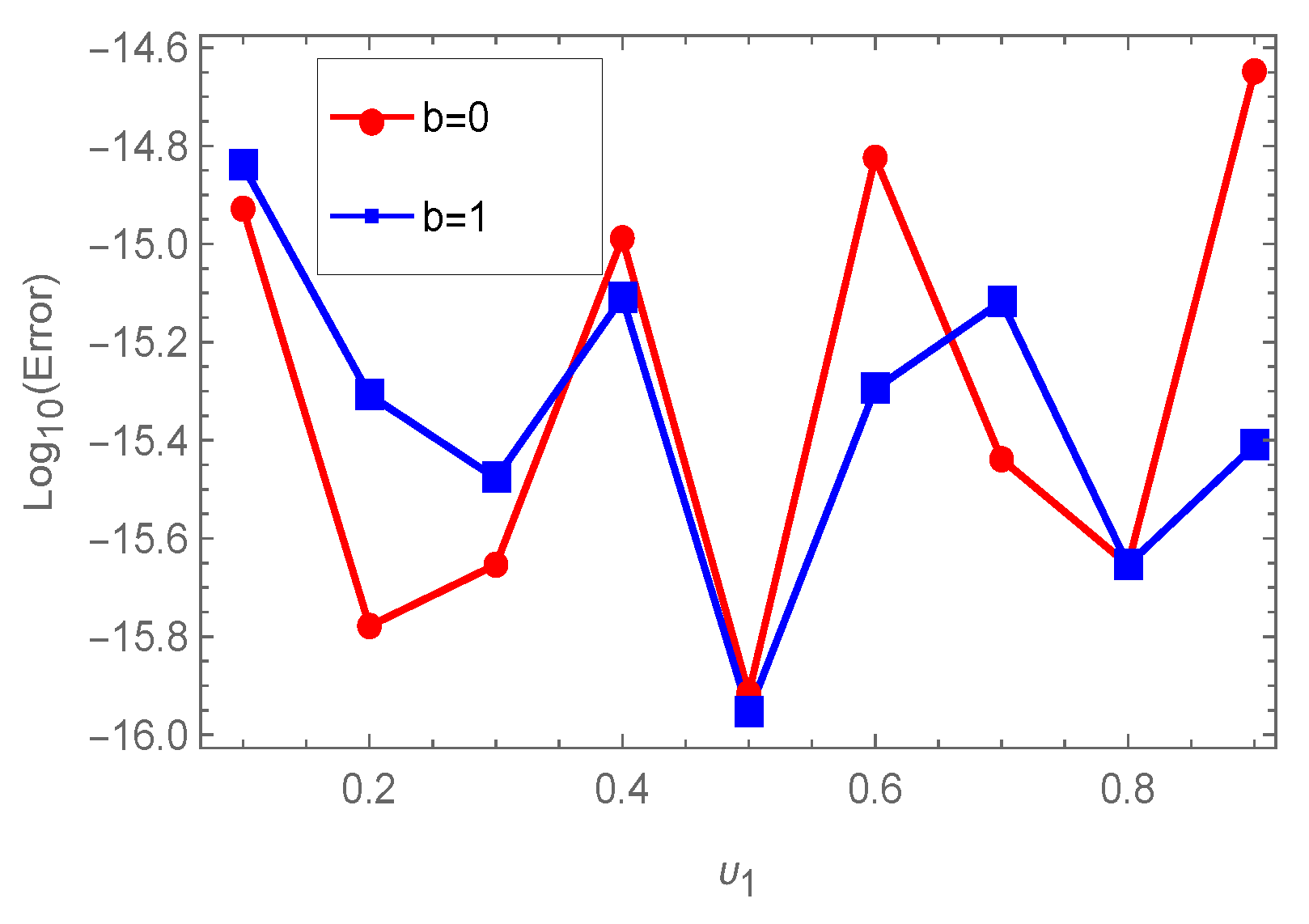 Fractalfract 07 00074 g003