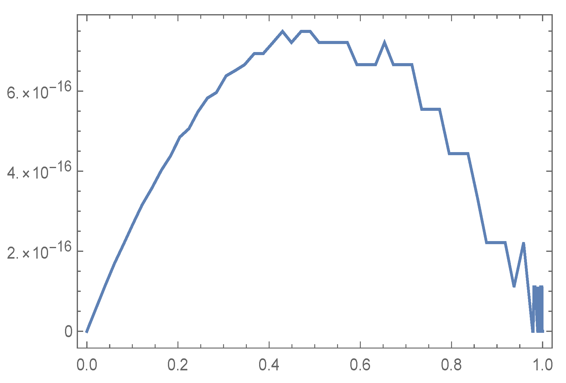 Fractalfract 07 00074 g004