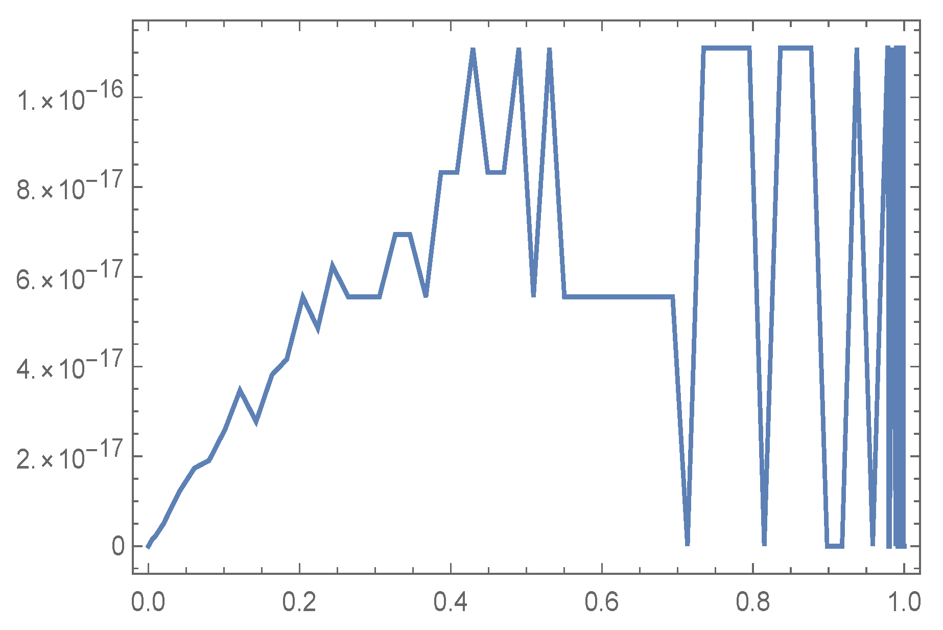 Fractalfract 07 00074 g005