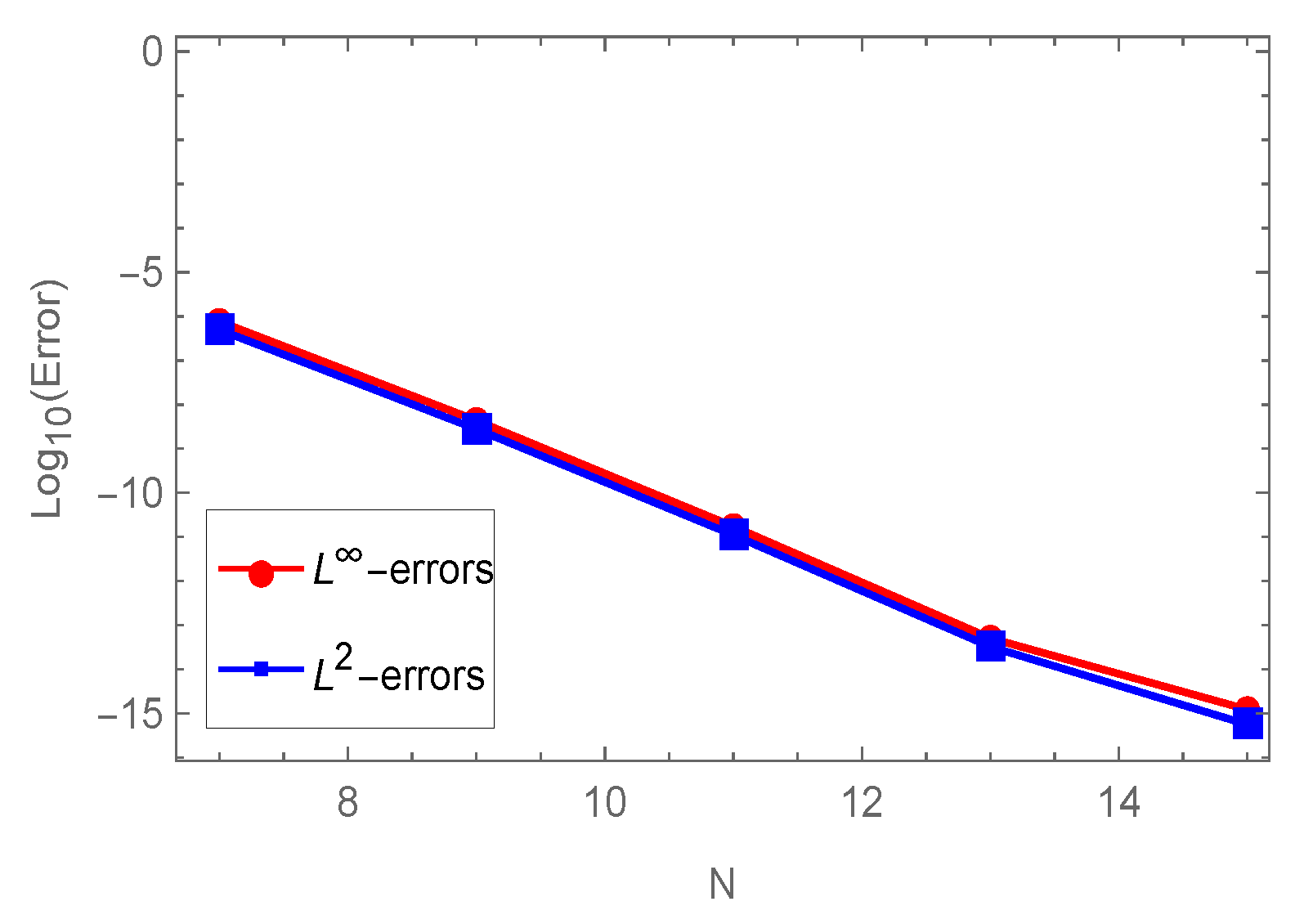 Fractalfract 07 00074 g006