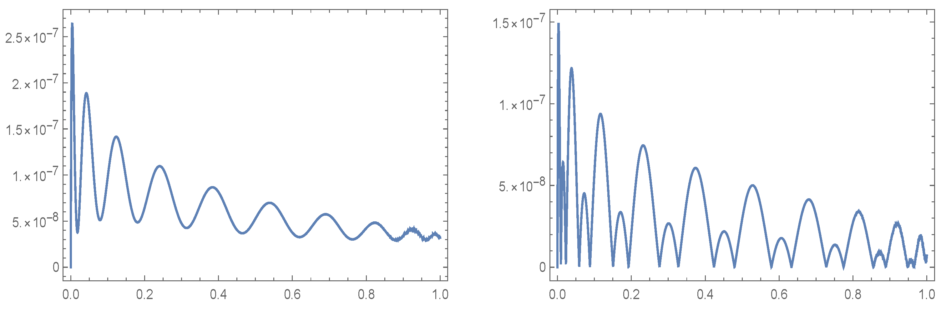 Fractalfract 07 00074 g011