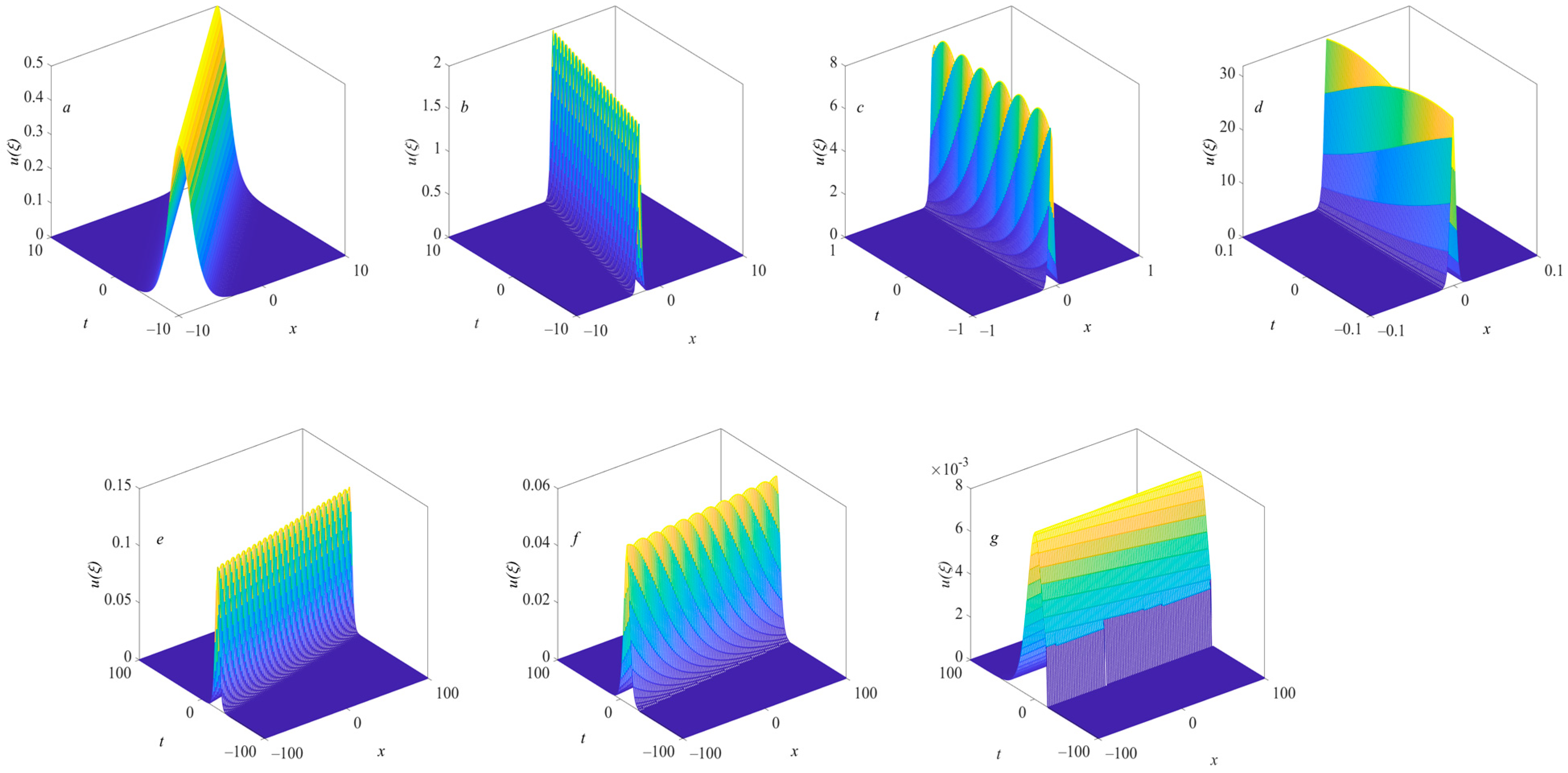 Fractalfract 07 00075 g002