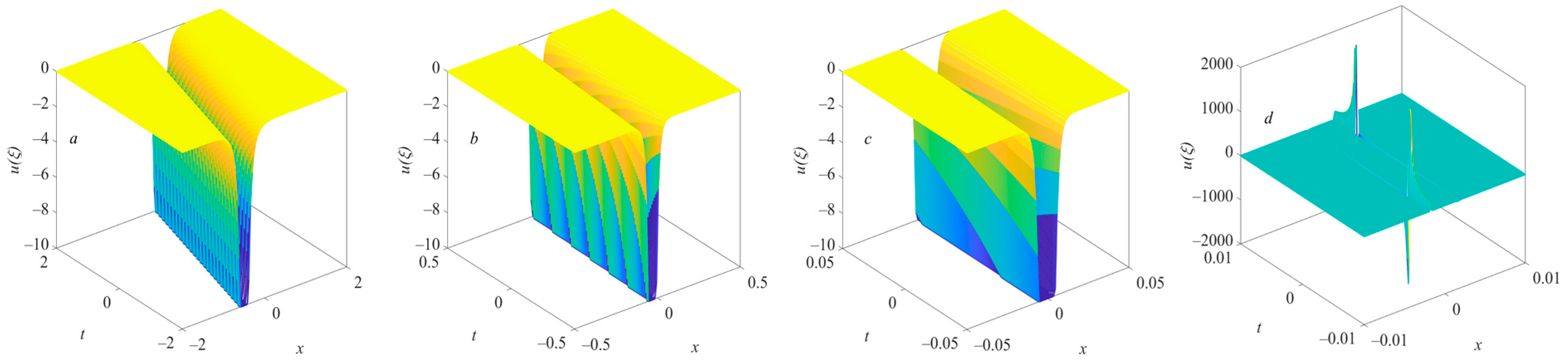 Fractalfract 07 00075 g004