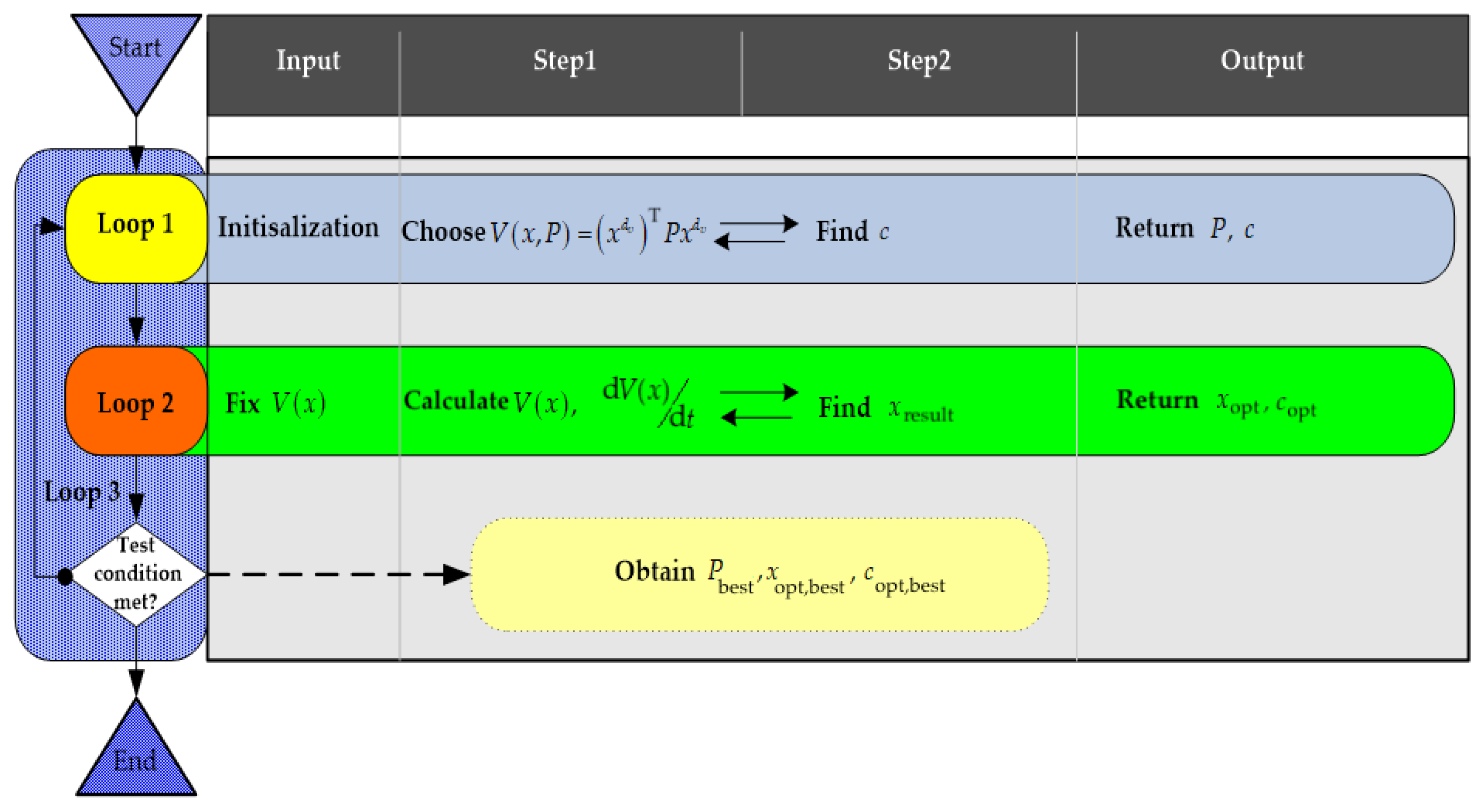 Fractalfract 07 00078 g001
