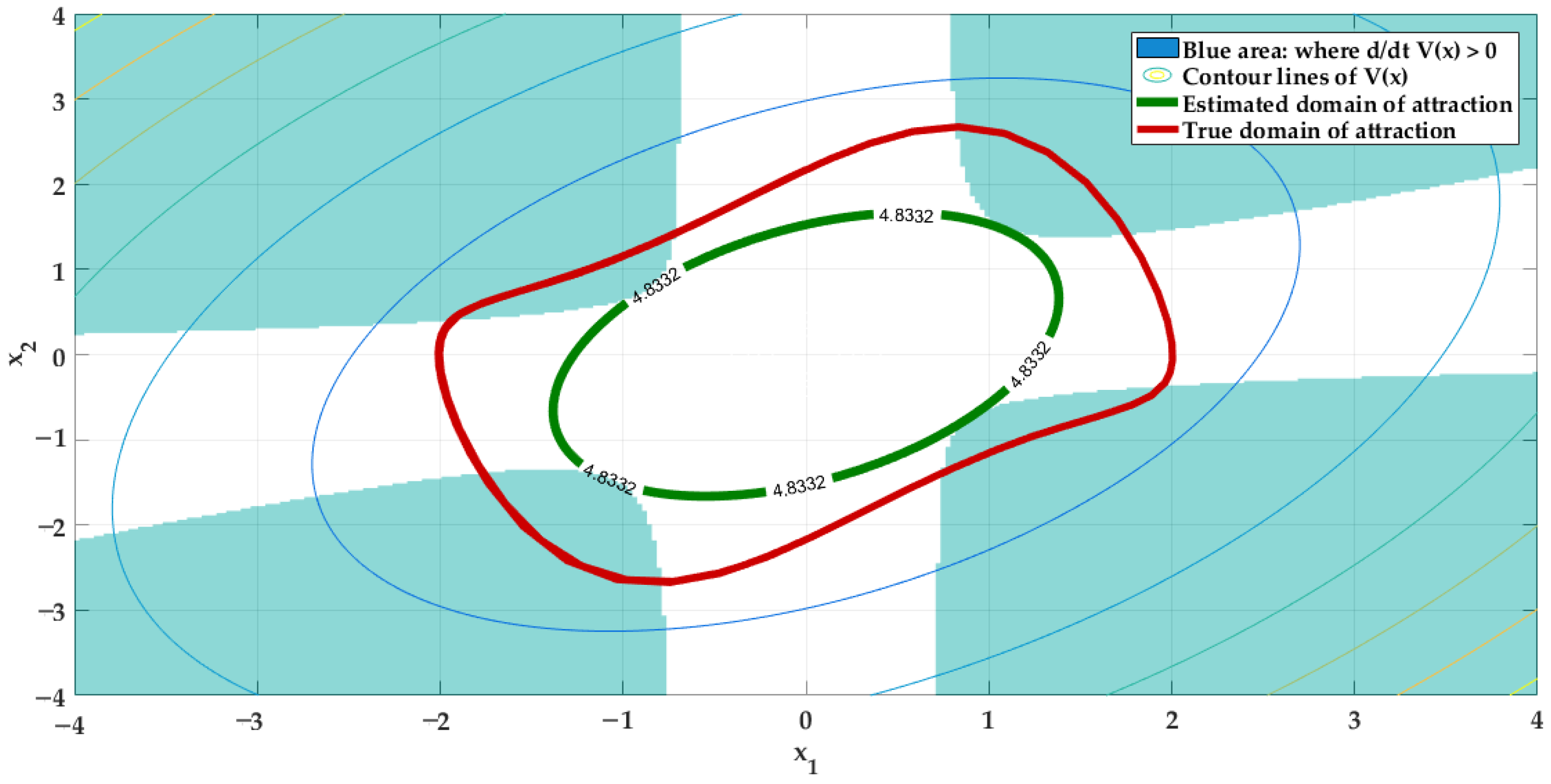 Fractalfract 07 00078 g002