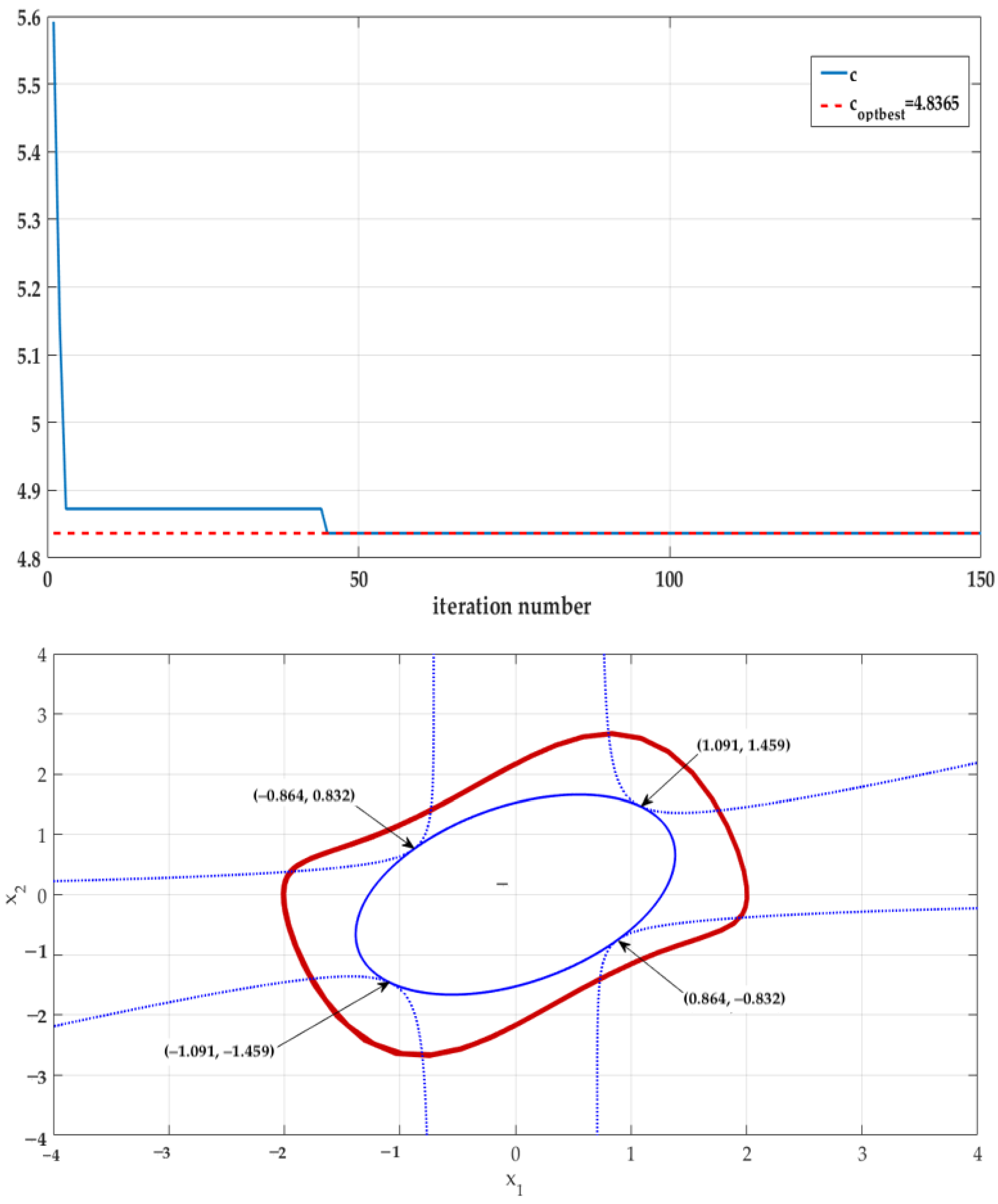 Fractalfract 07 00078 g003