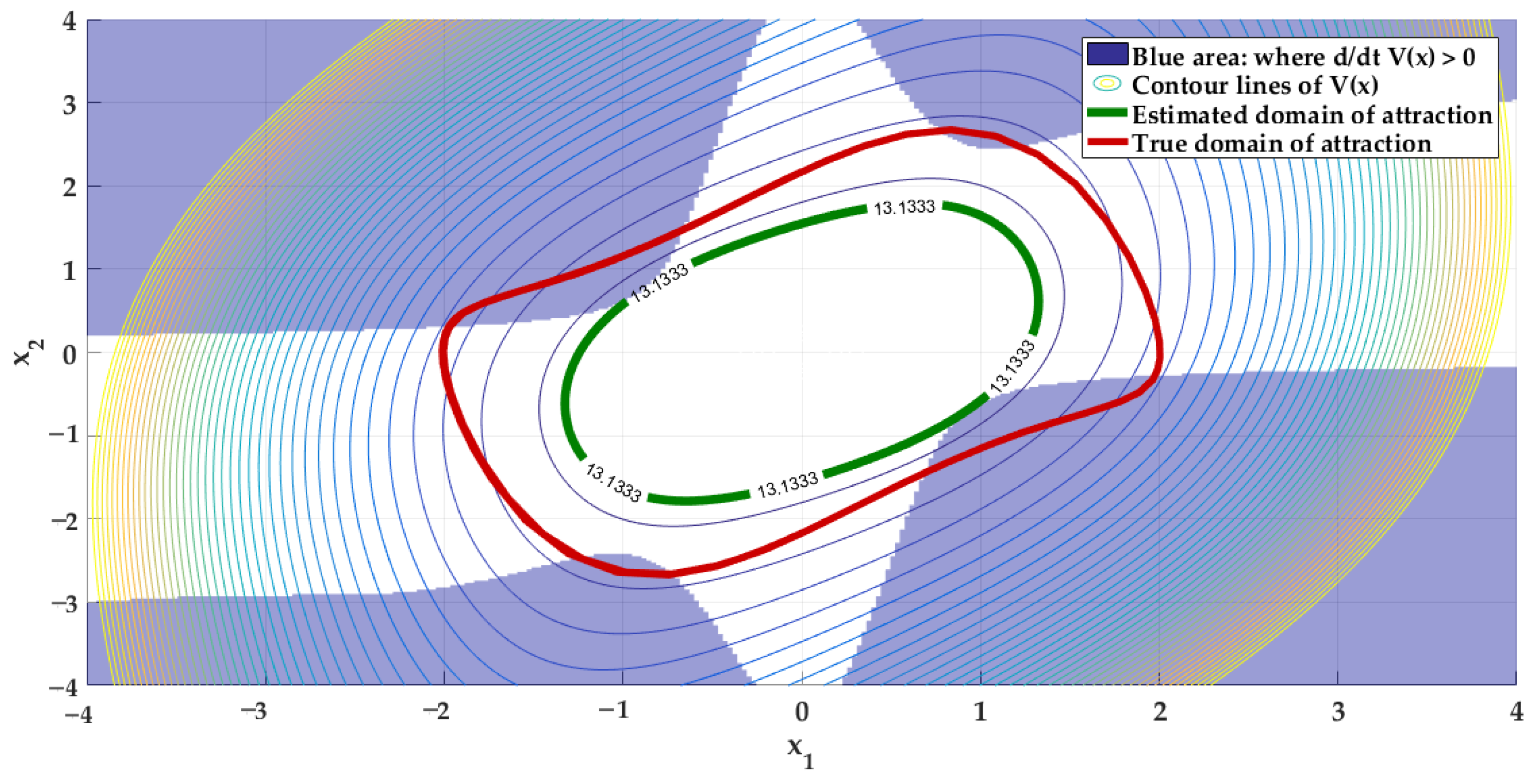 Fractalfract 07 00078 g004