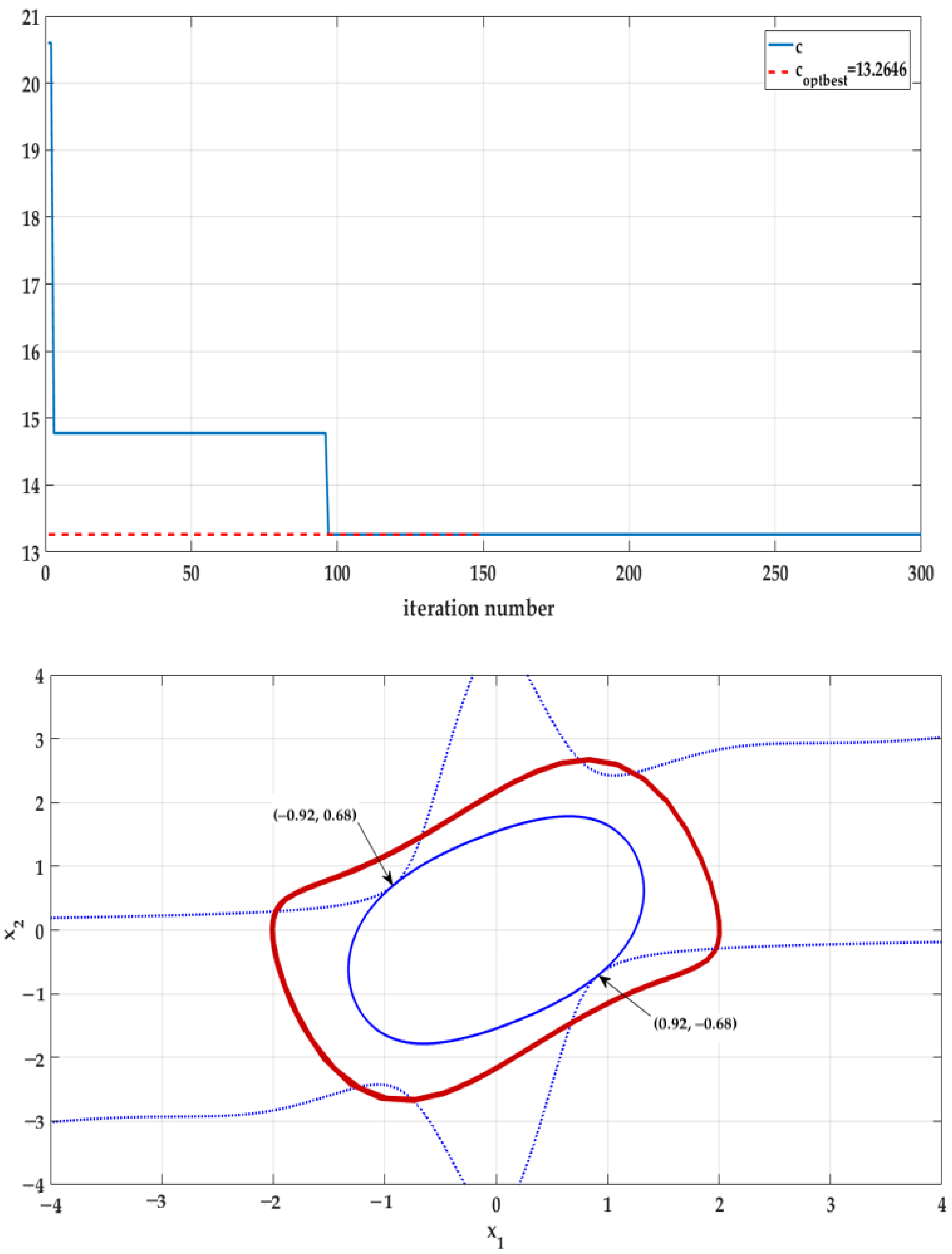 Fractalfract 07 00078 g005