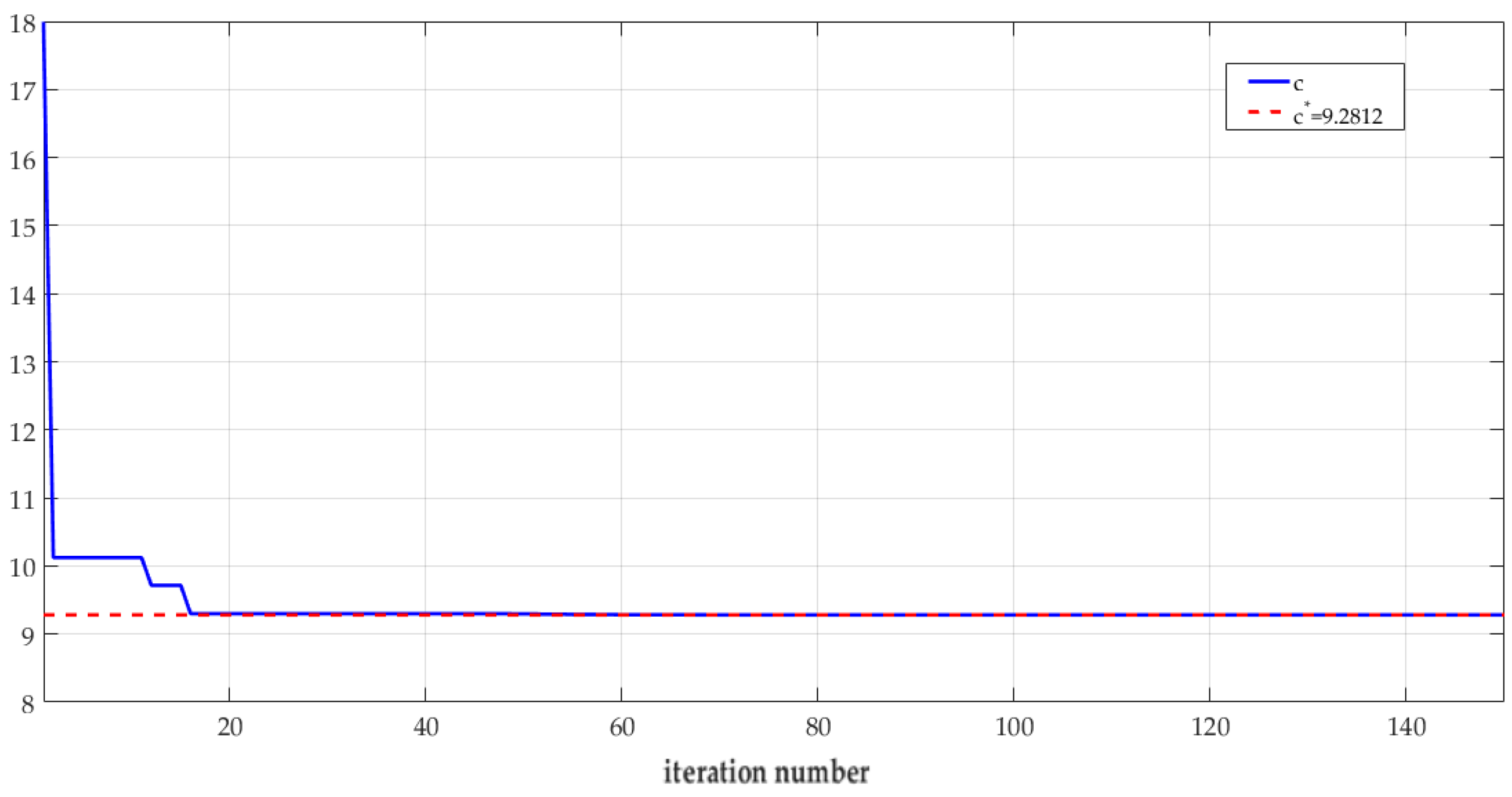 Fractalfract 07 00078 g006