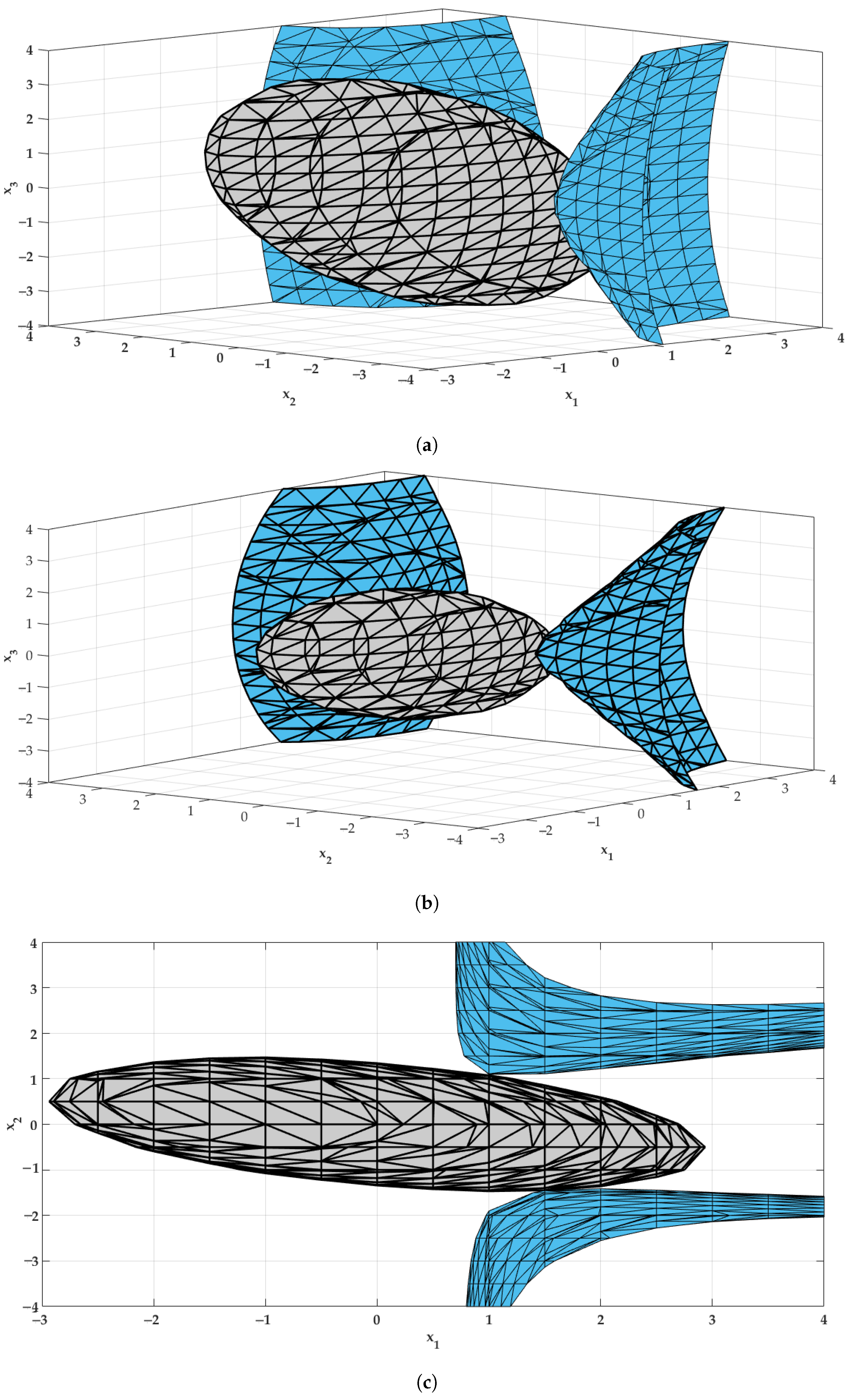 Fractalfract 07 00078 g007