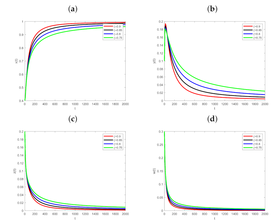 Fractalfract 07 00079 g001