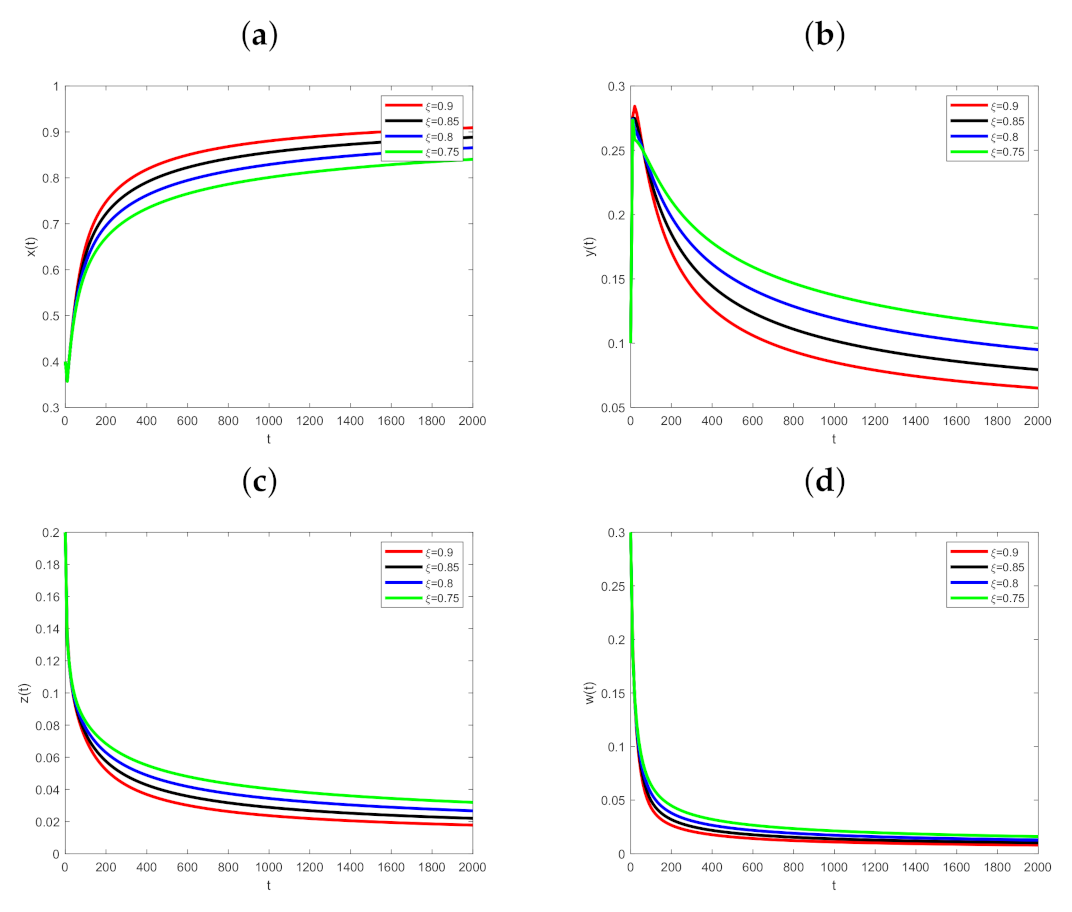 Fractalfract 07 00079 g002