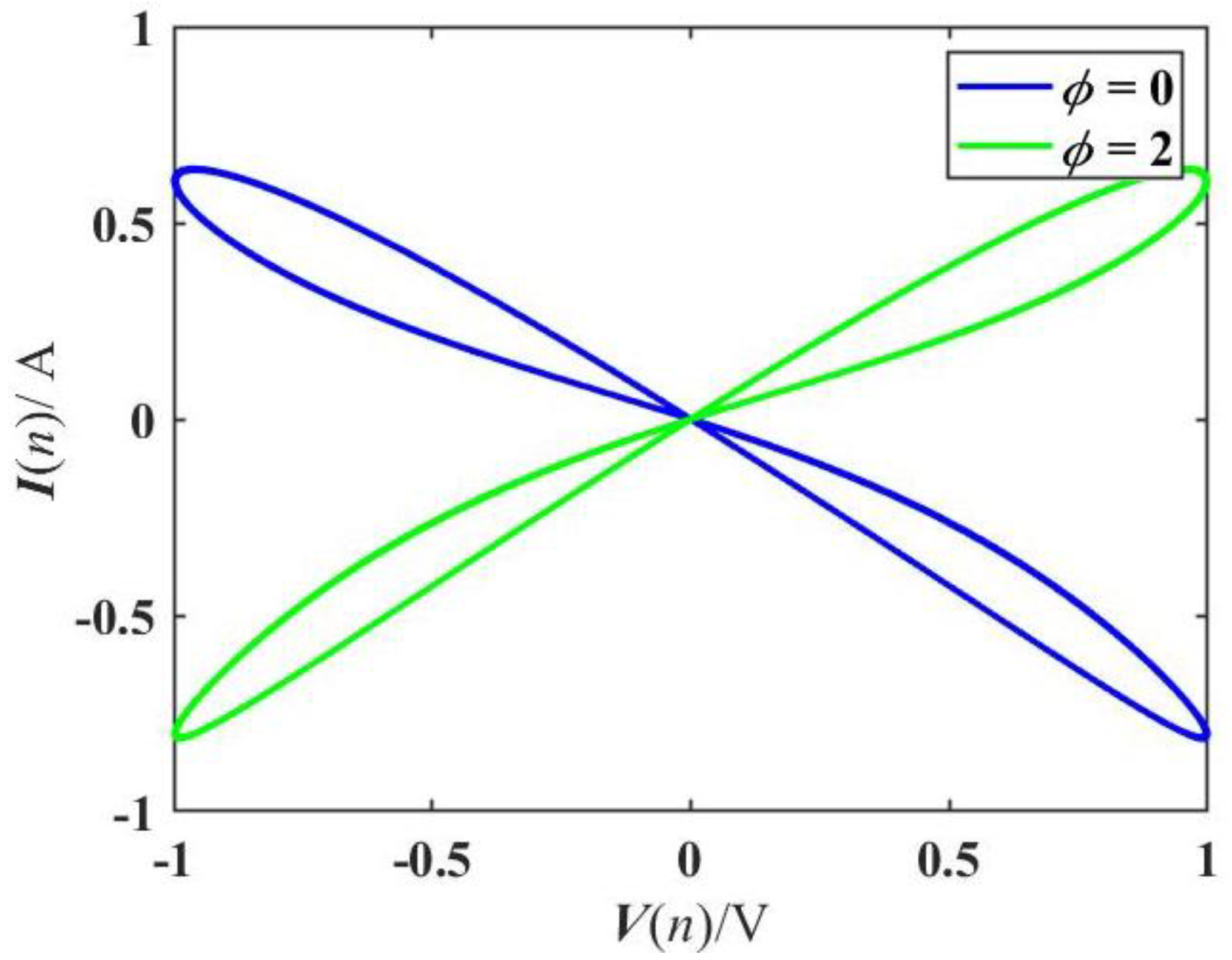 Fractalfract 07 00082 g002 Fractalfract 07 00082 g002