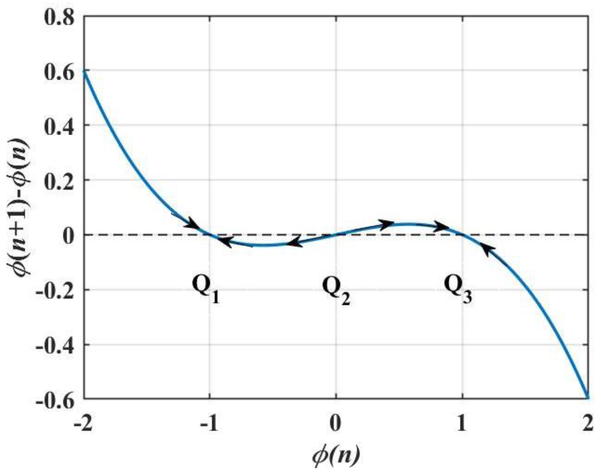 Fractalfract 07 00082 g003 Fractalfract 07 00082 g003