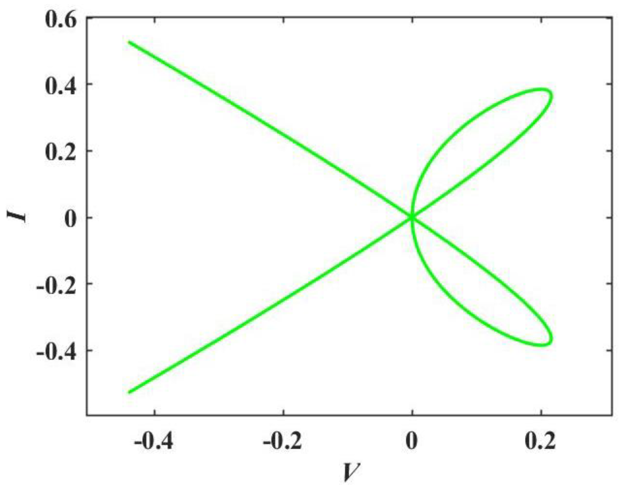 Fractalfract 07 00082 g004 Fractalfract 07 00082 g004