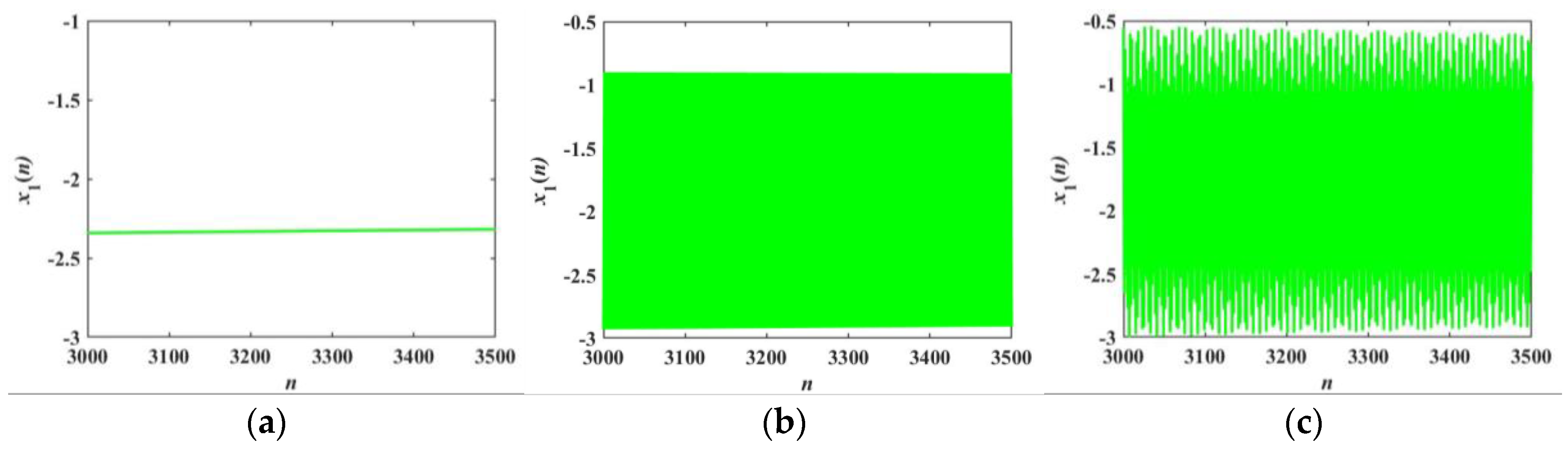 Fractalfract 07 00082 g006 Fractalfract 07 00082 g006