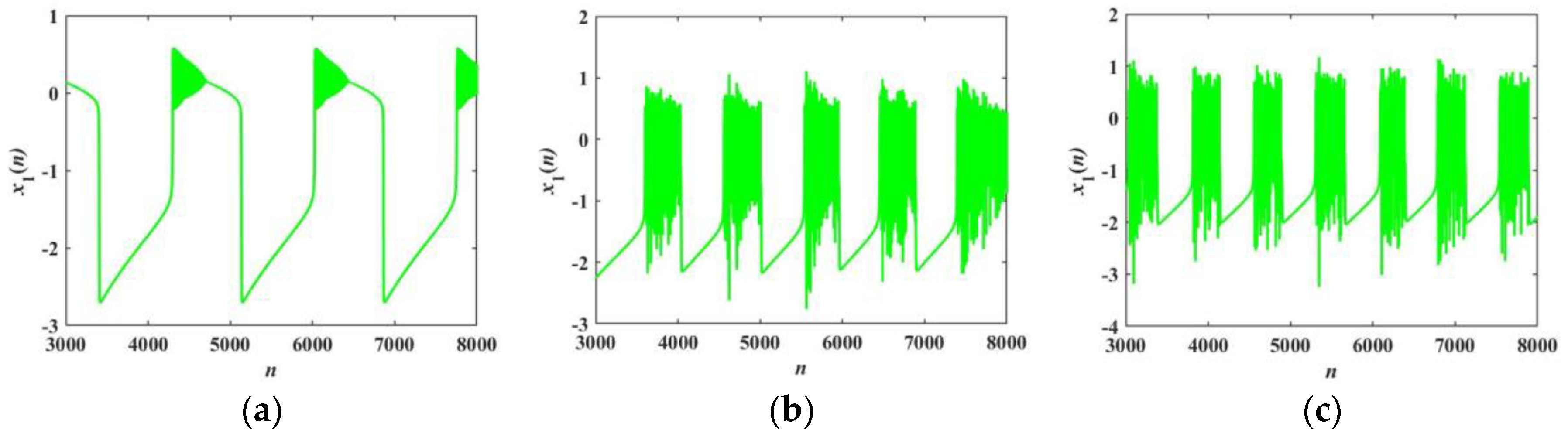 Fractalfract 07 00082 g007 Fractalfract 07 00082 g007