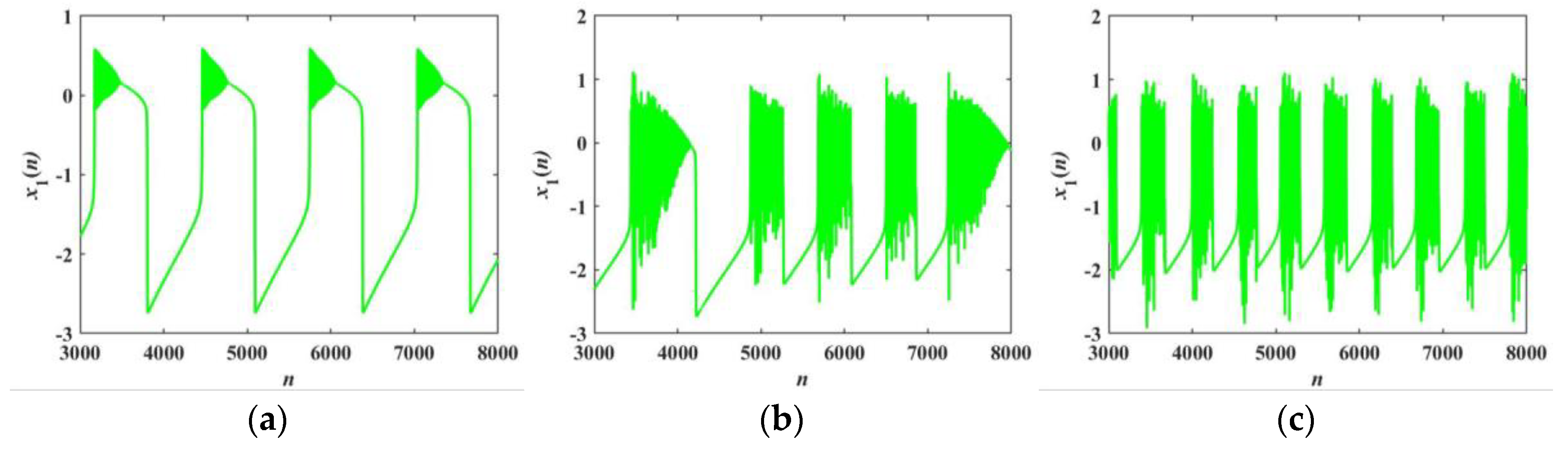 Fractalfract 07 00082 g008 Fractalfract 07 00082 g008