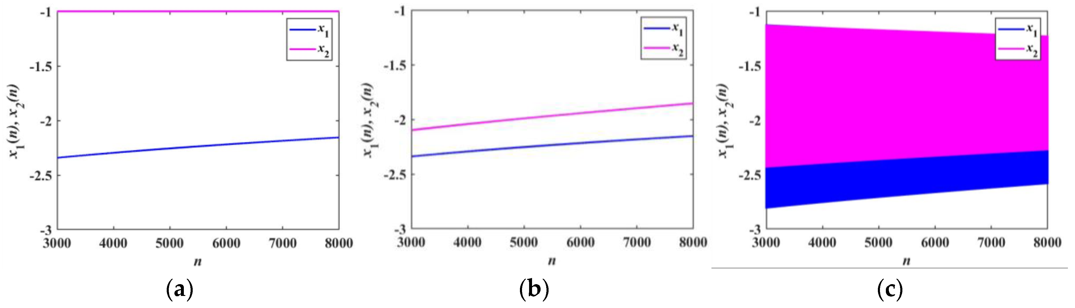 Fractalfract 07 00082 g009 Fractalfract 07 00082 g009