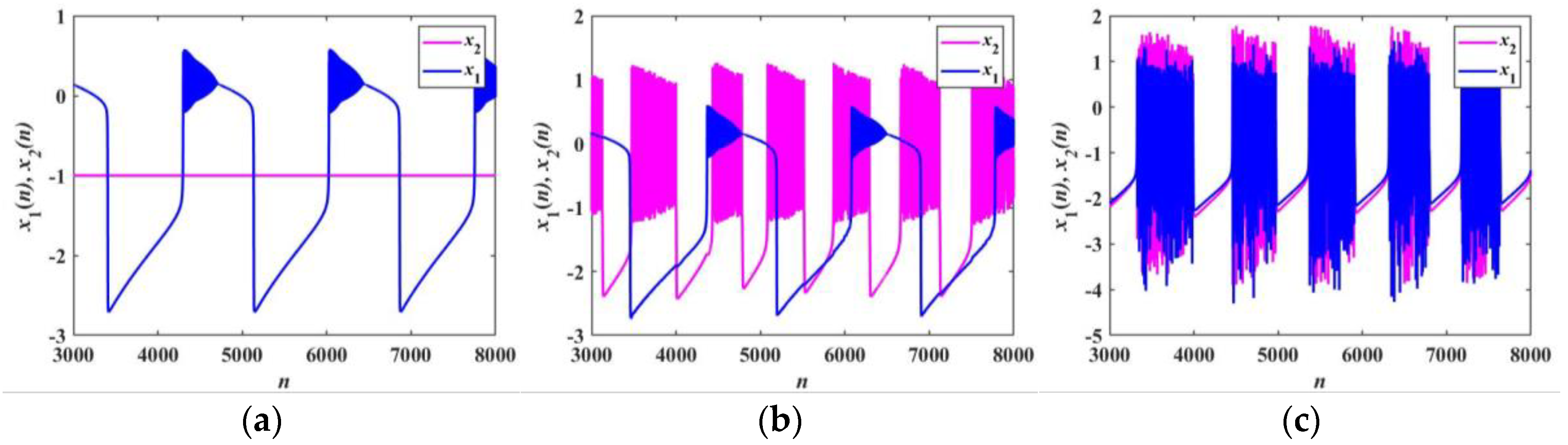 Fractalfract 07 00082 g010 Fractalfract 07 00082 g010