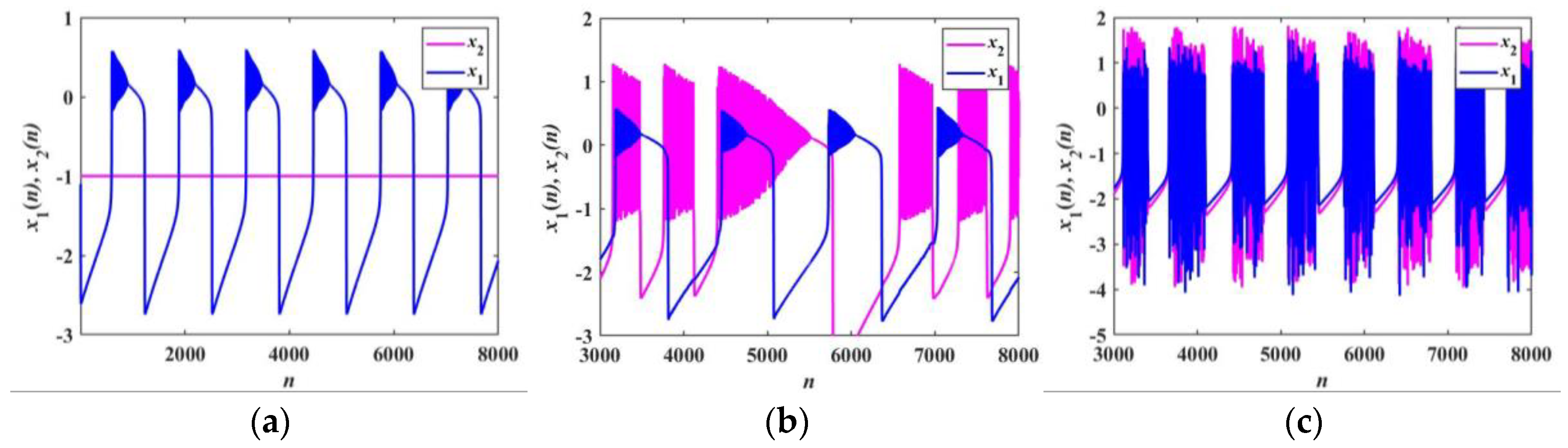 Fractalfract 07 00082 g011 Fractalfract 07 00082 g011