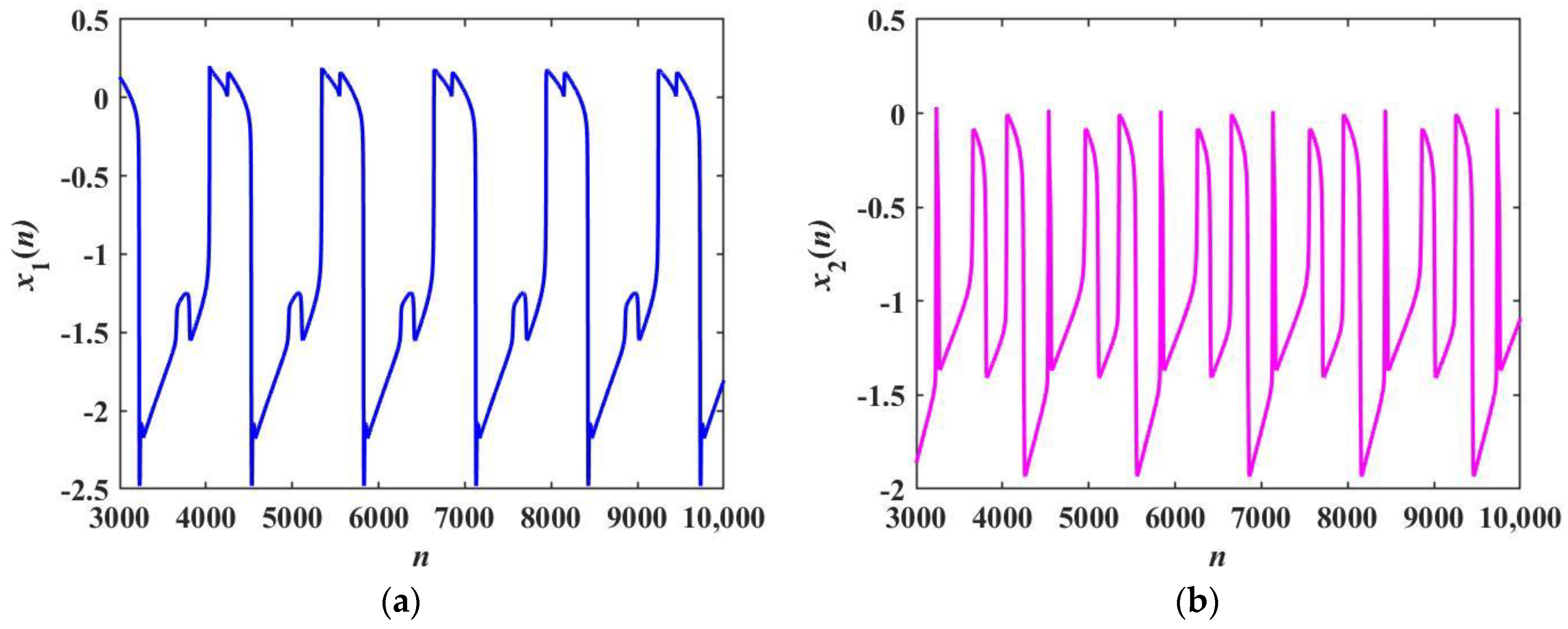 Fractalfract 07 00082 g012a Fractalfract 07 00082 g012a