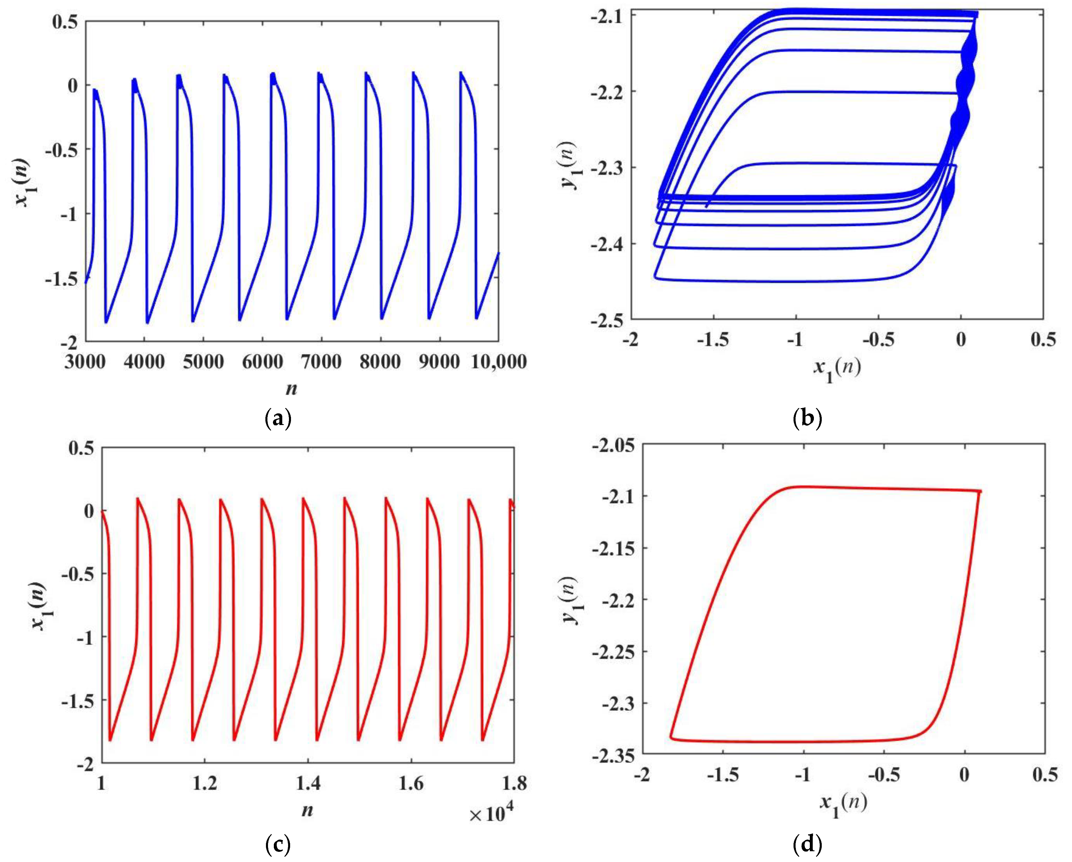 Fractalfract 07 00082 g014 Fractalfract 07 00082 g014