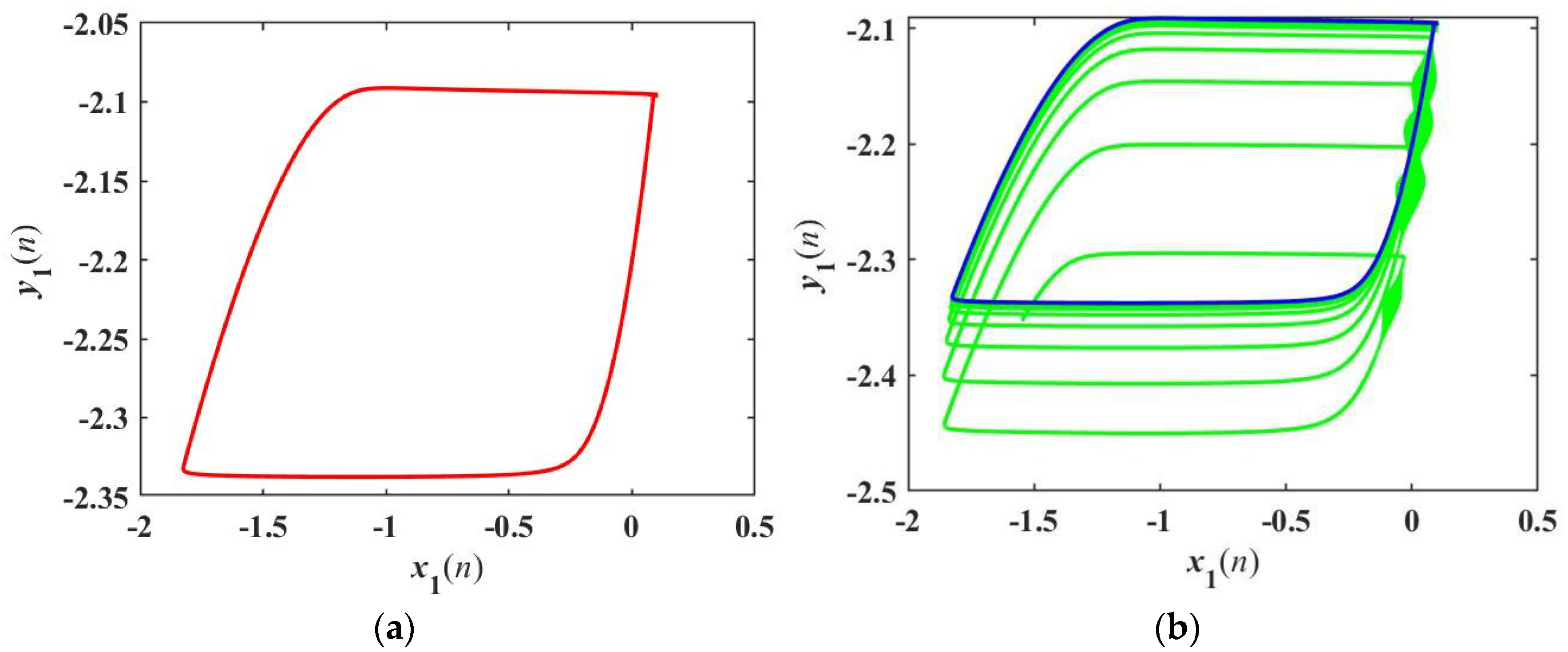 Fractalfract 07 00082 g015 Fractalfract 07 00082 g015